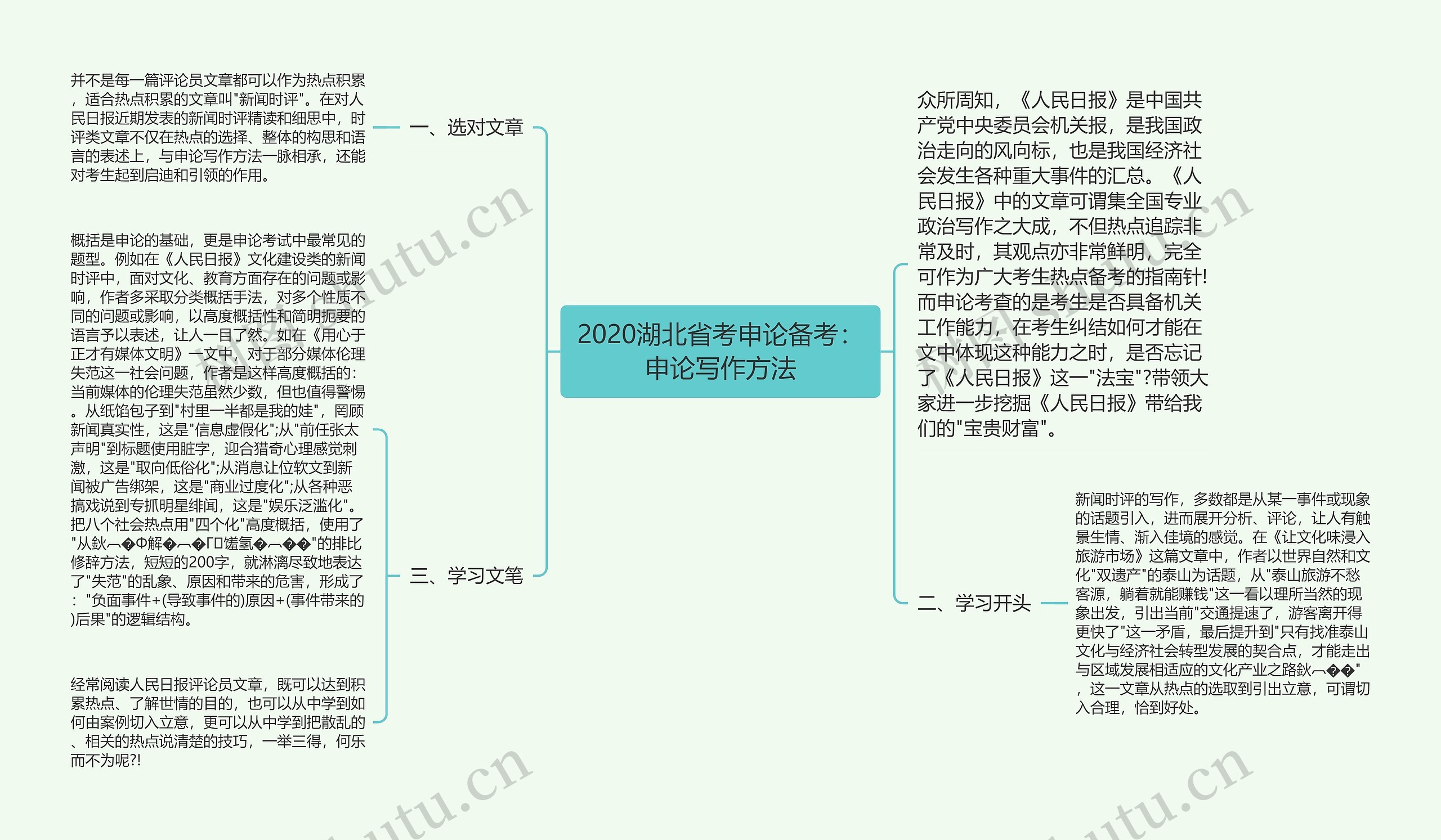 2020湖北省考申论备考：申论写作方法思维导图