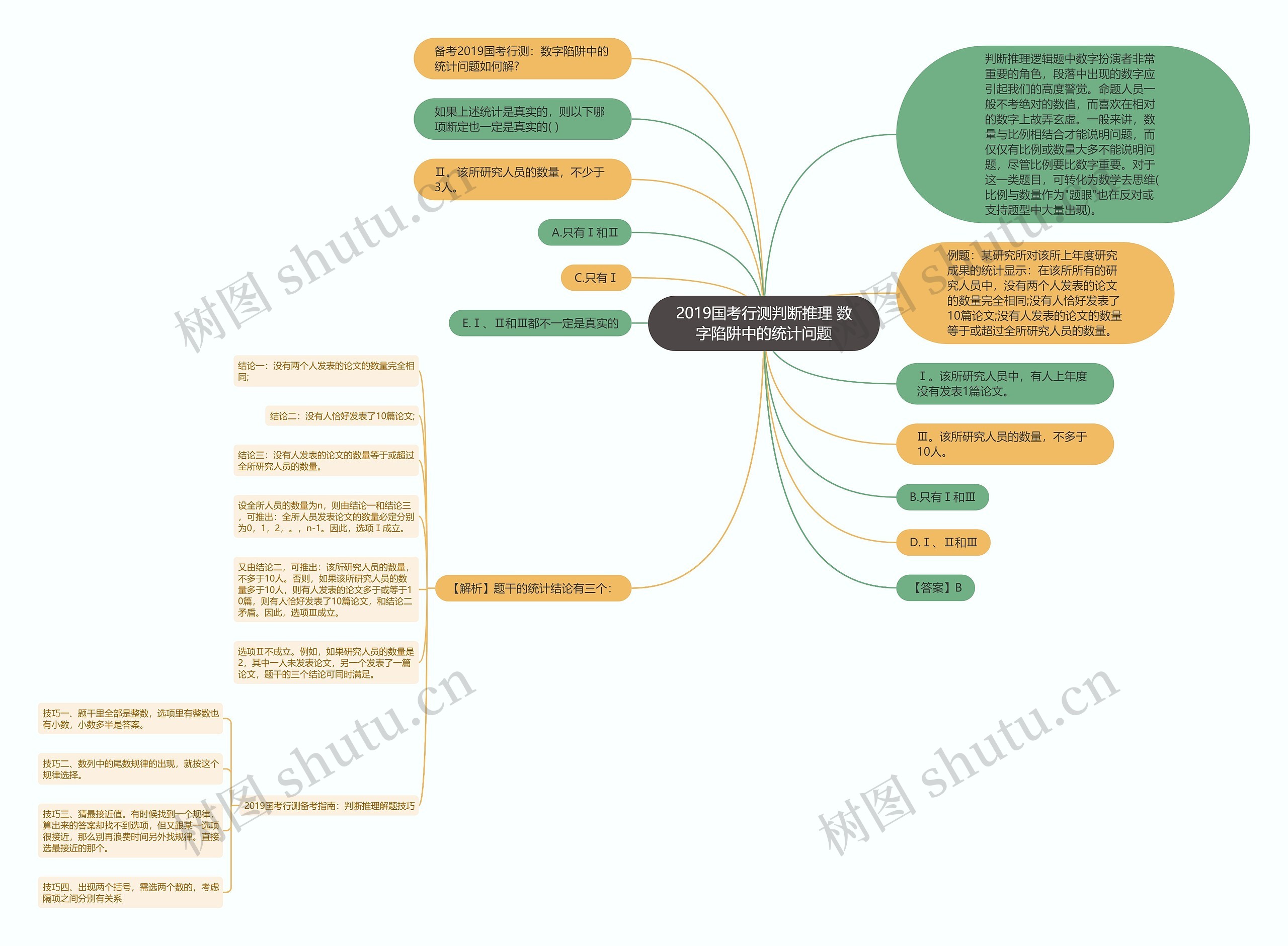 2019国考行测判断推理 数字陷阱中的统计问题 2019国考行测判断推理 数字陷阱中的统计问题