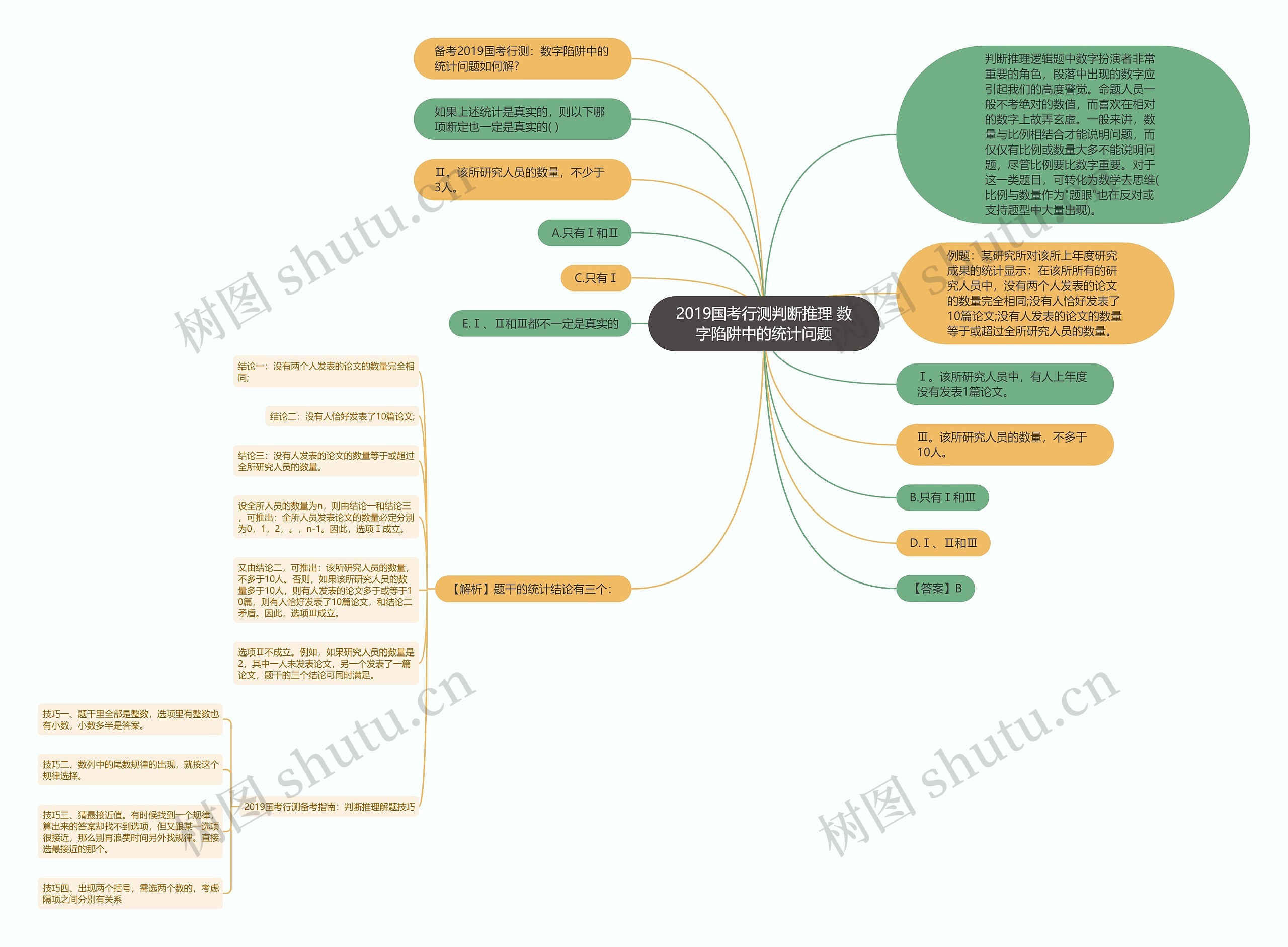 2019国考行测判断推理 数字陷阱中的统计问题思维导图