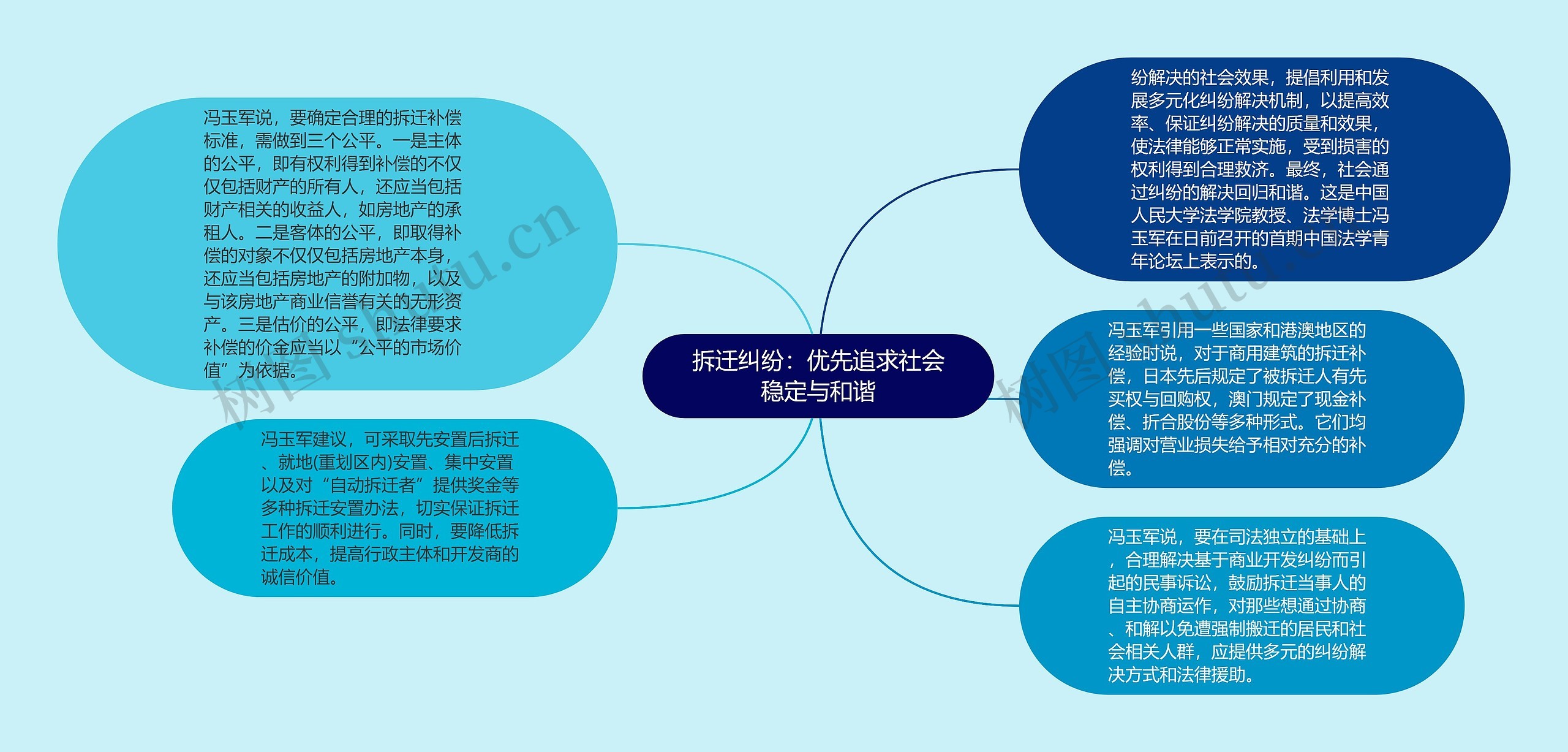 拆迁纠纷：优先追求社会稳定与和谐