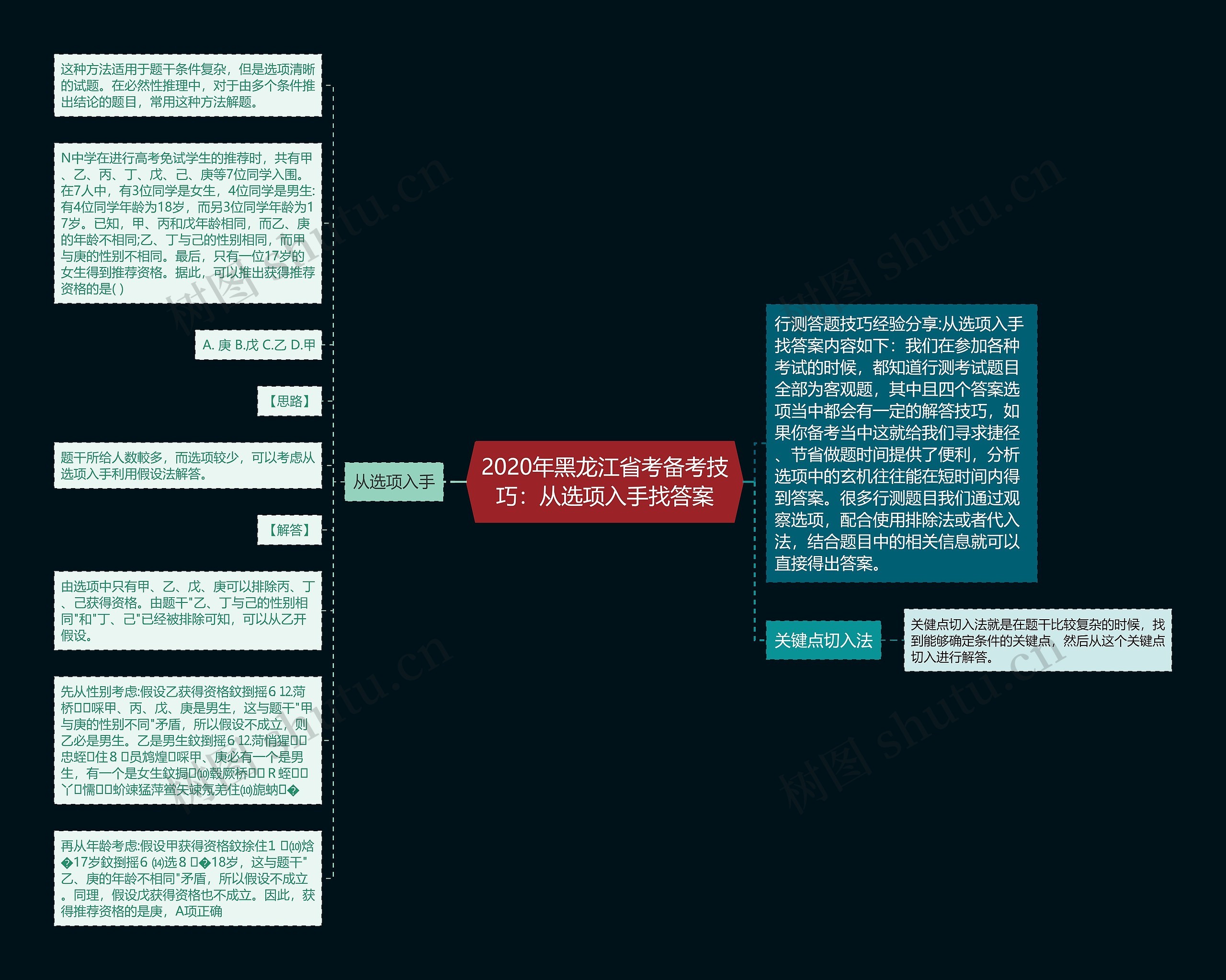 2020年黑龙江省考备考技巧：从选项入手找答案