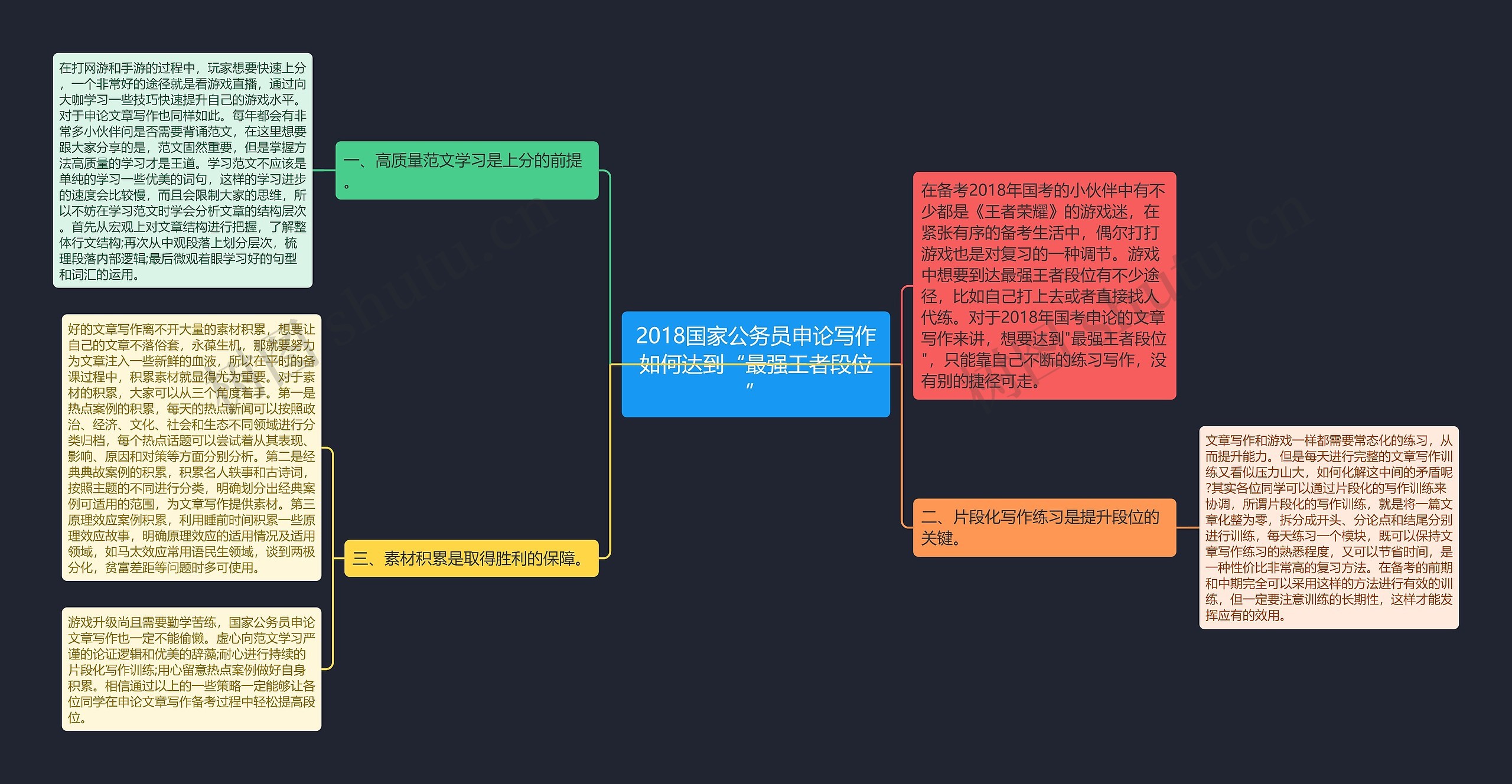 2018国家公务员申论写作如何达到“最强王者段位”