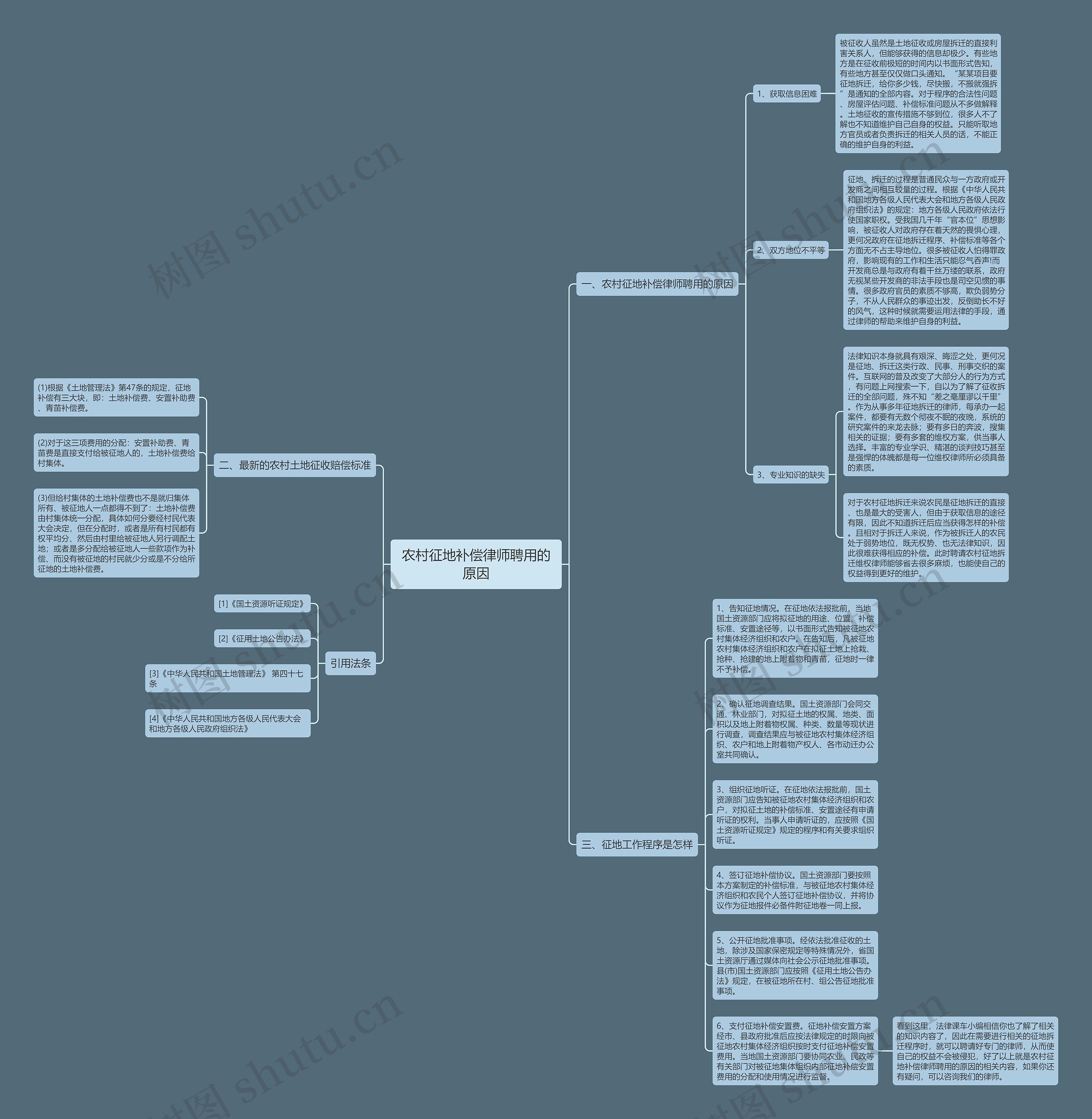 农村征地补偿律师聘用的原因思维导图