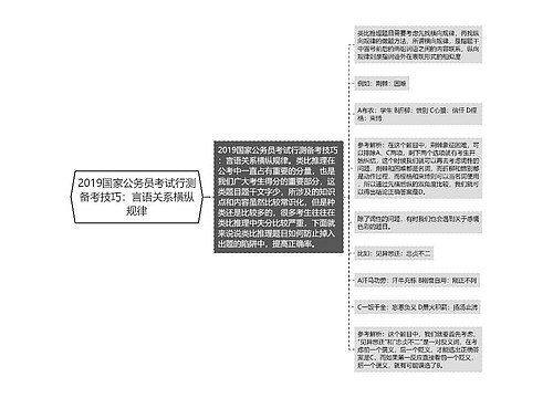 2019国家公务员考试行测备考技巧：言语关系横纵规律