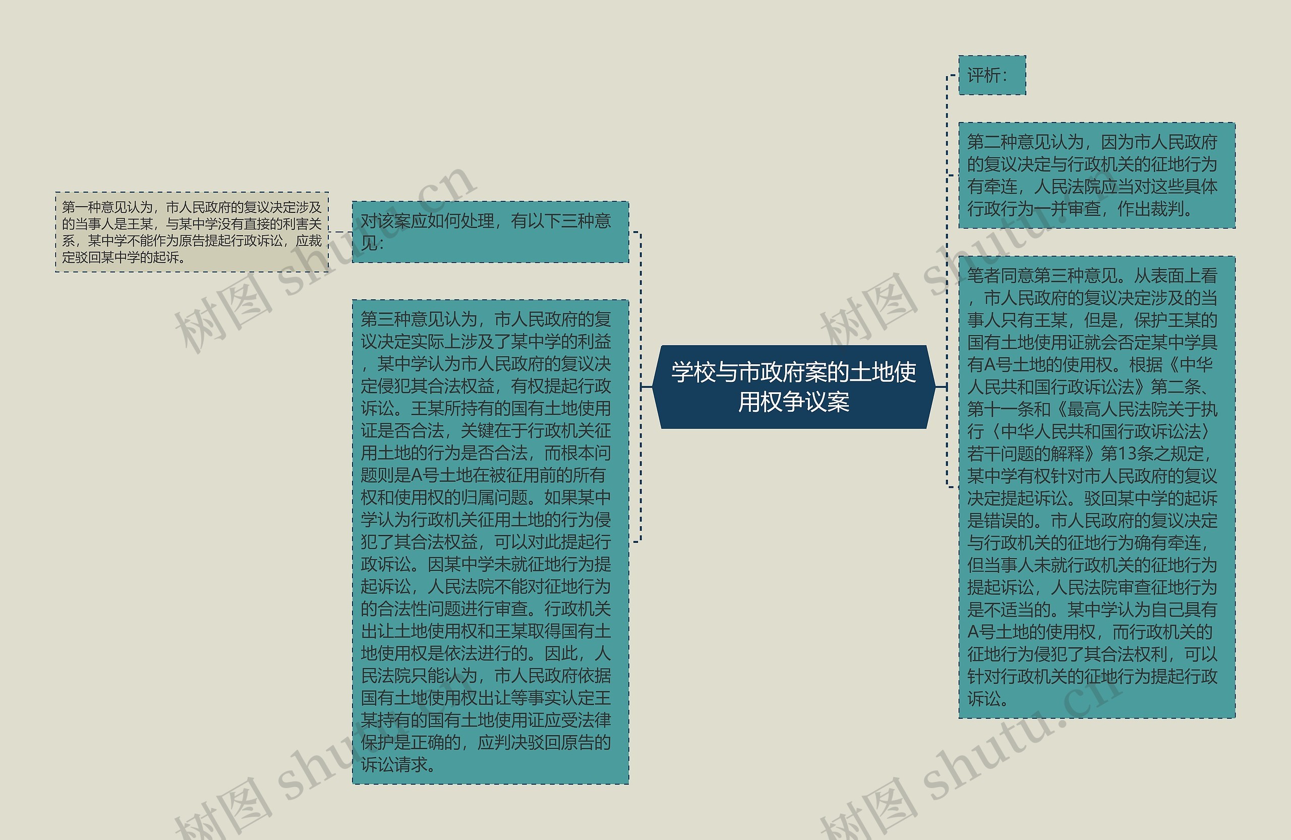 学校与市政府案的土地使用权争议案思维导图