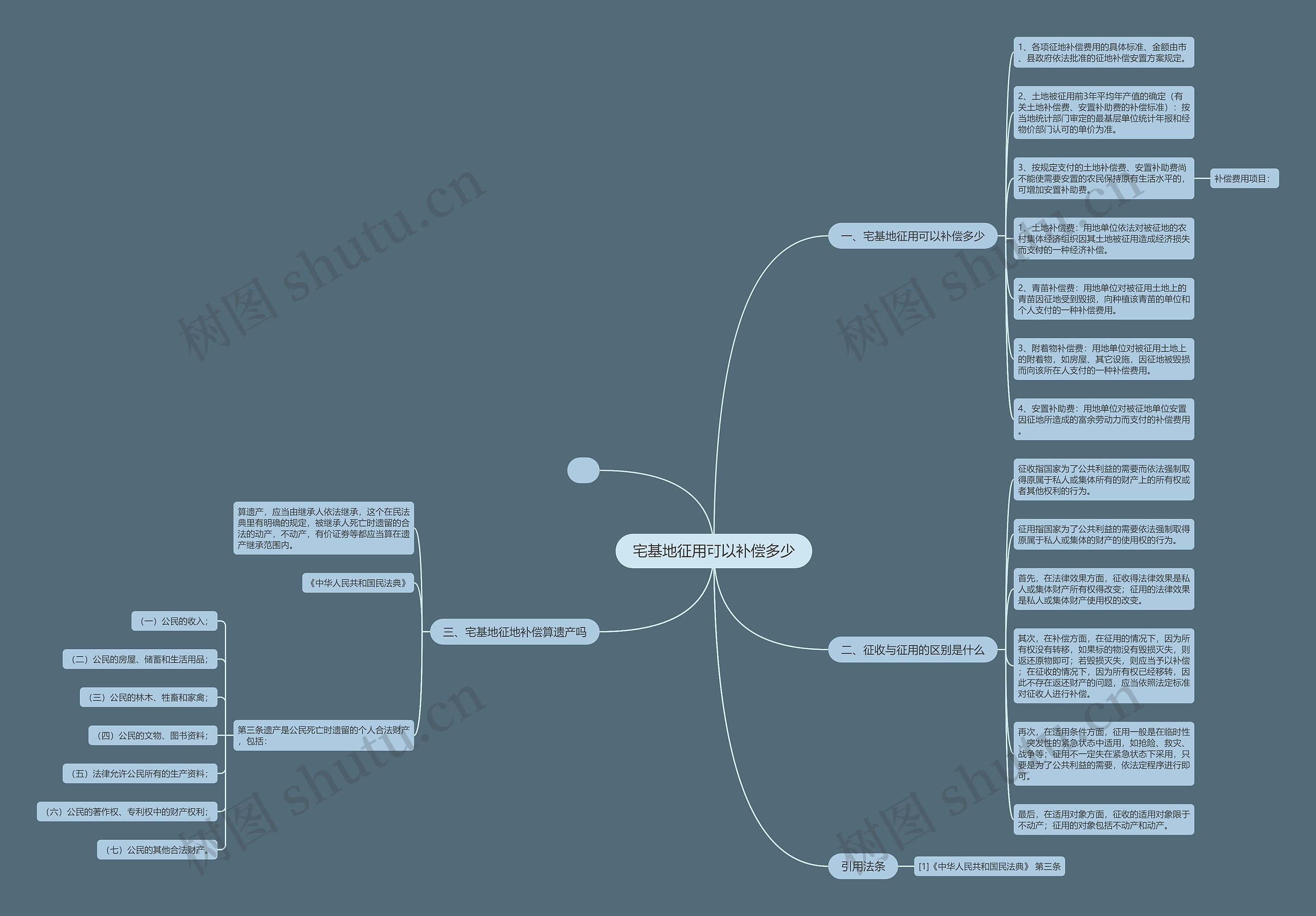 宅基地征用可以补偿多少 宅基地征用可以补偿多少