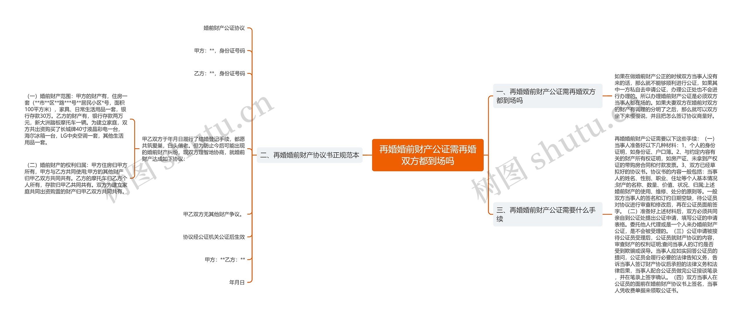 再婚婚前财产公证需再婚双方都到场吗思维导图