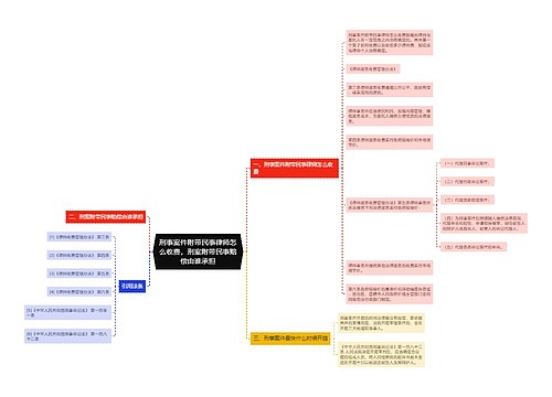 刑事案件附带民事律师怎么收费，刑案附带民事赔偿由谁承担