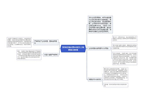 深圳征地安置补偿及土地置换出新规