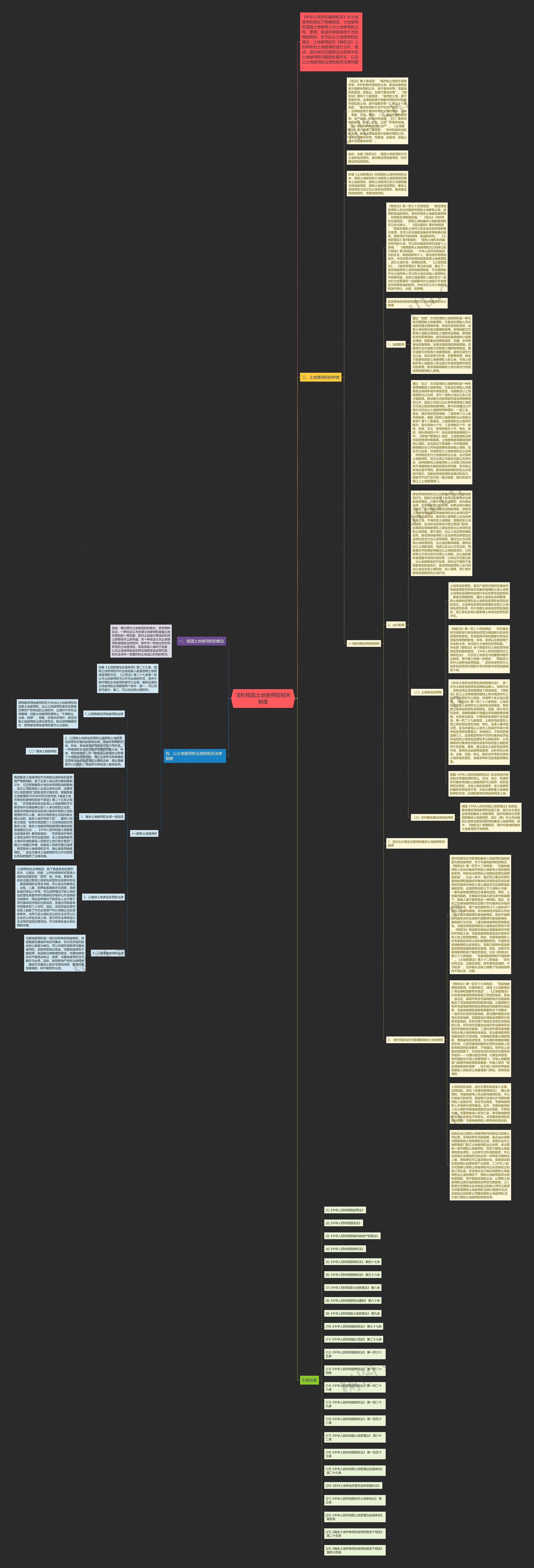 浅析我国土地使用权相关制度思维导图