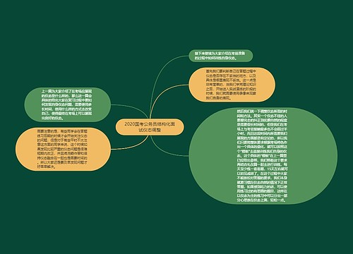 2020国考公务员结构化面试仪态调整