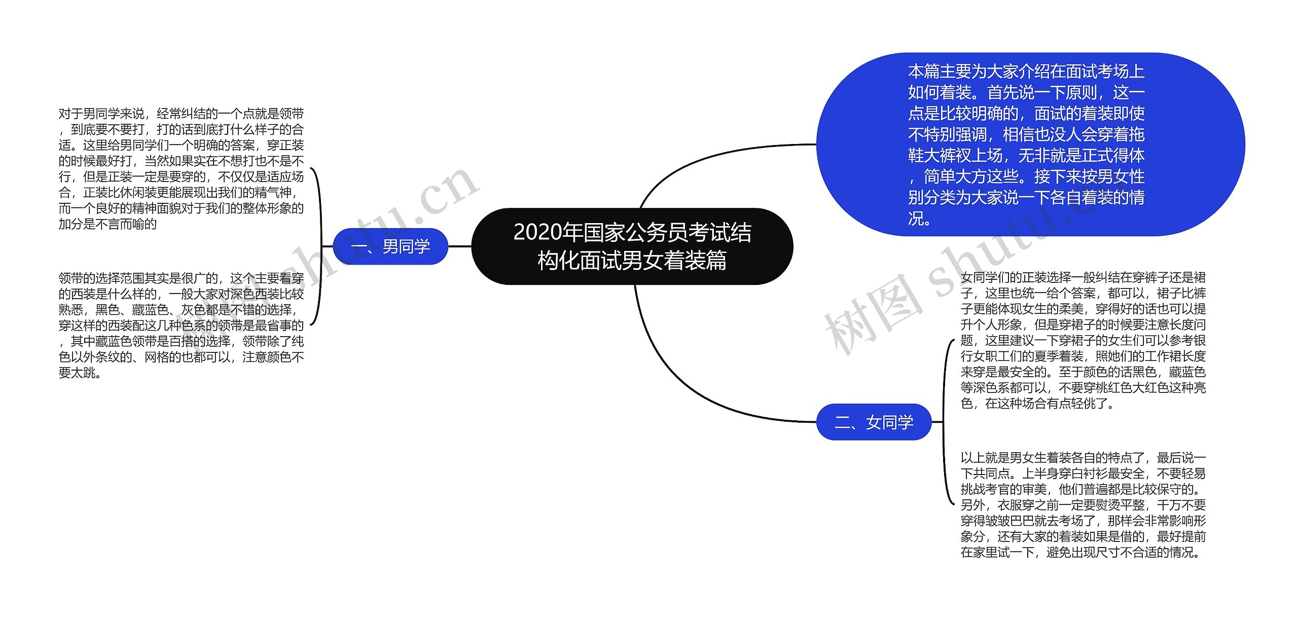 2020年国家公务员考试结构化面试男女着装篇思维导图