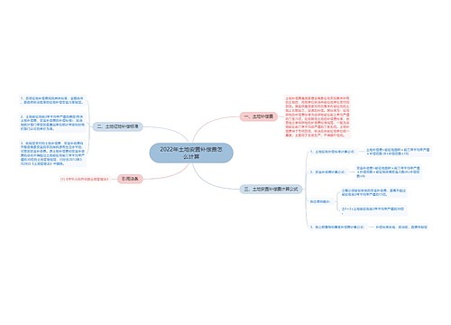 2022年土地安置补偿费怎么计算