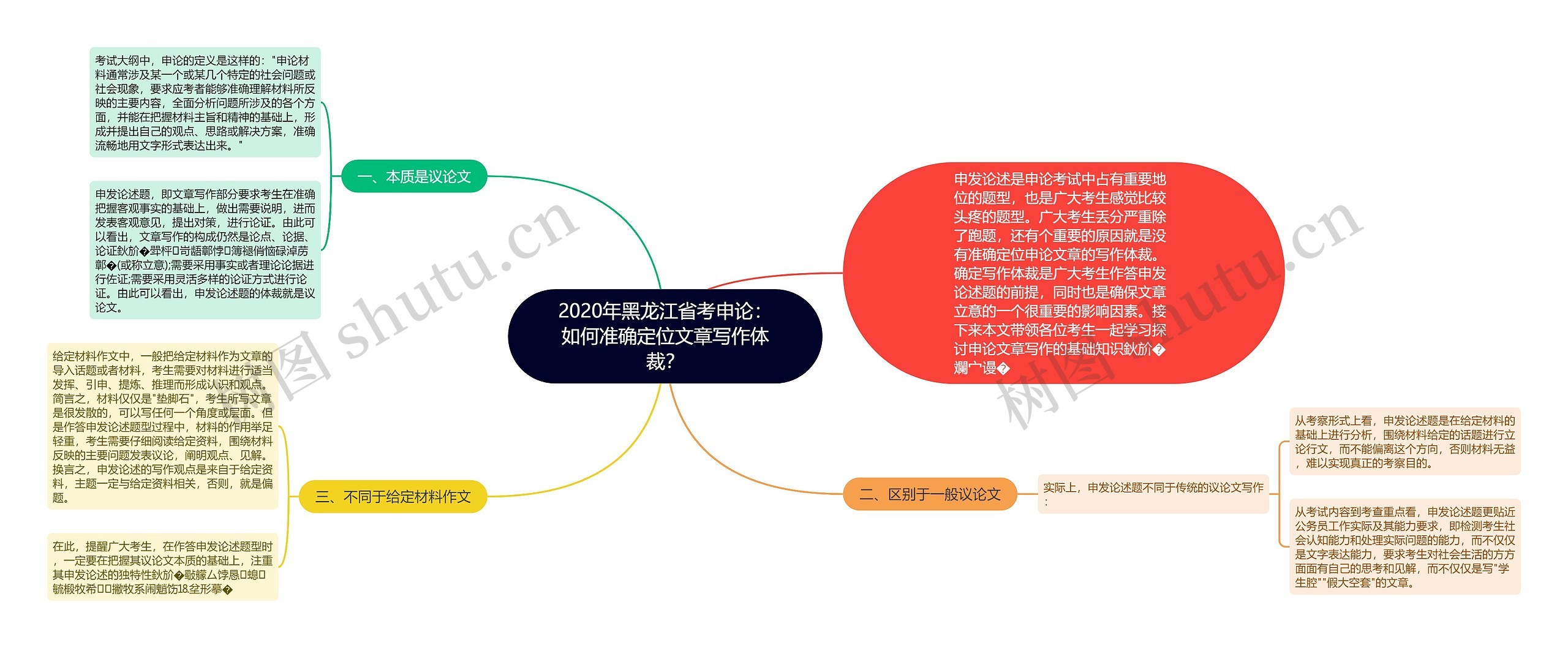 2020年黑龙江省考申论：如何准确定位文章写作体裁？