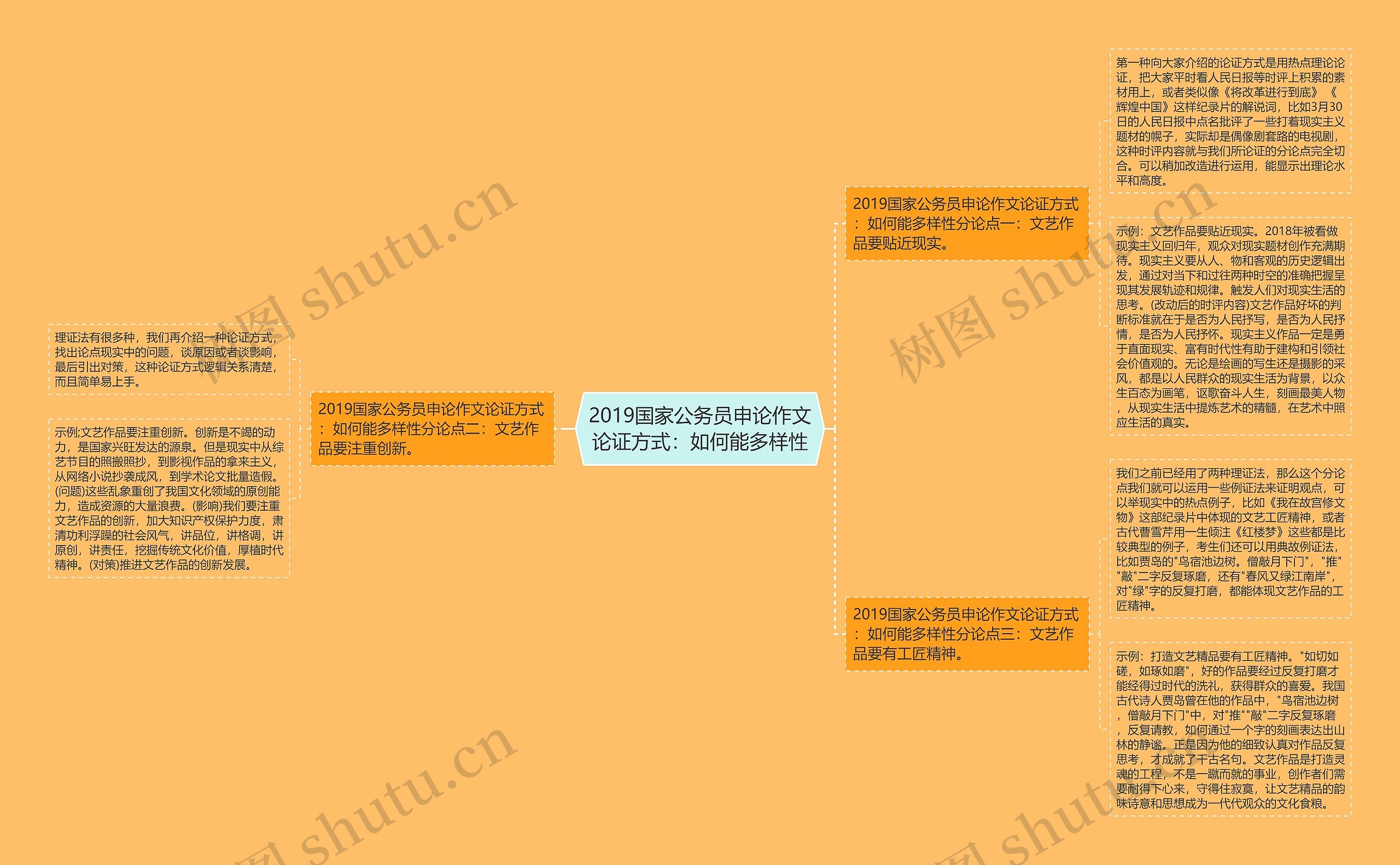 2019国家公务员申论作文论证方式：如何能多样性