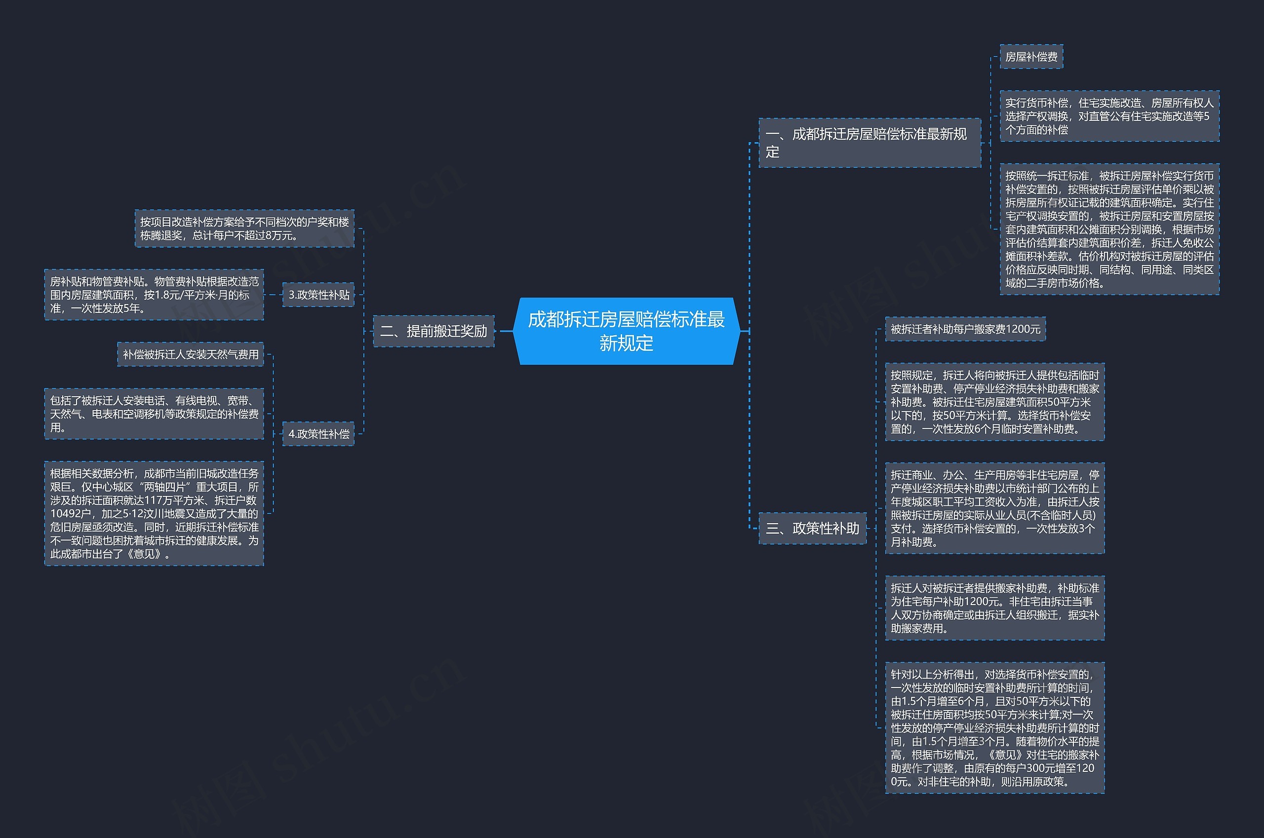 成都拆迁房屋赔偿标准最新规定 成都拆迁房屋赔偿标准最新规定