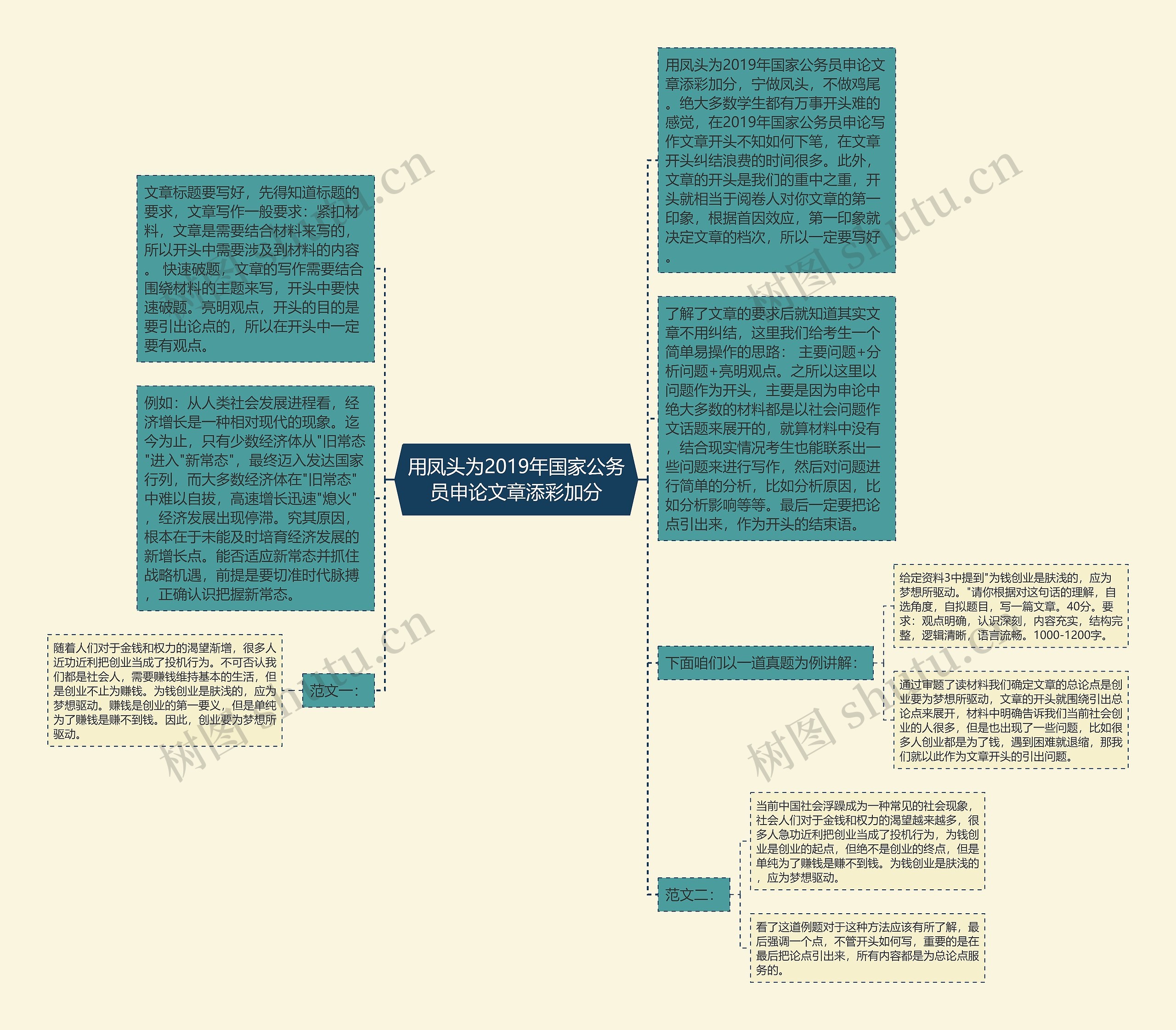 用凤头为2019年国家公务员申论文章添彩加分
