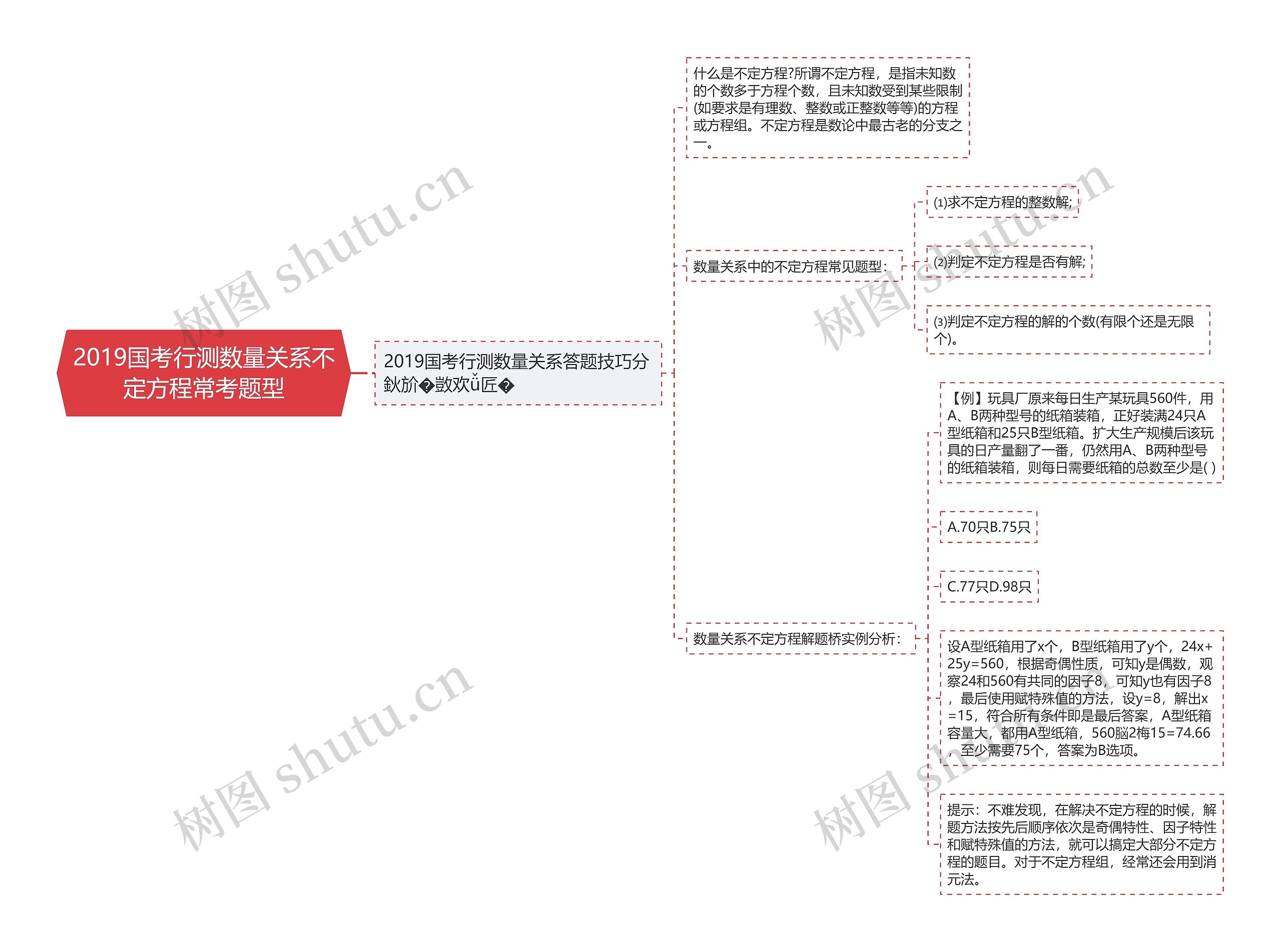 2019国考行测数量关系不定方程常考题型