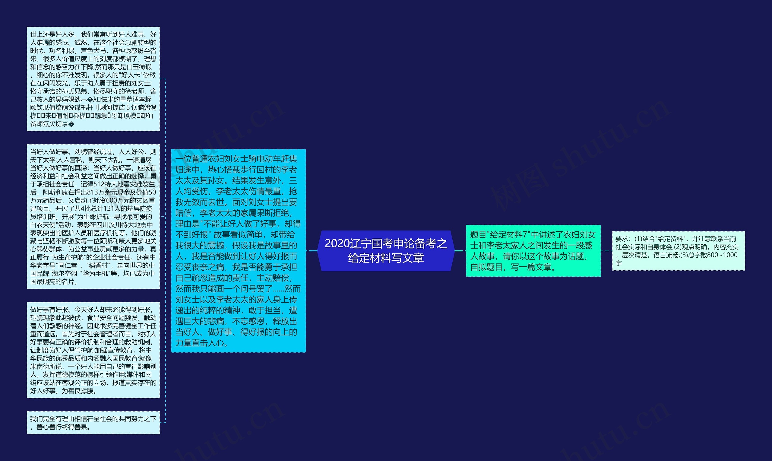 2020辽宁国考申论备考之给定材料写文章