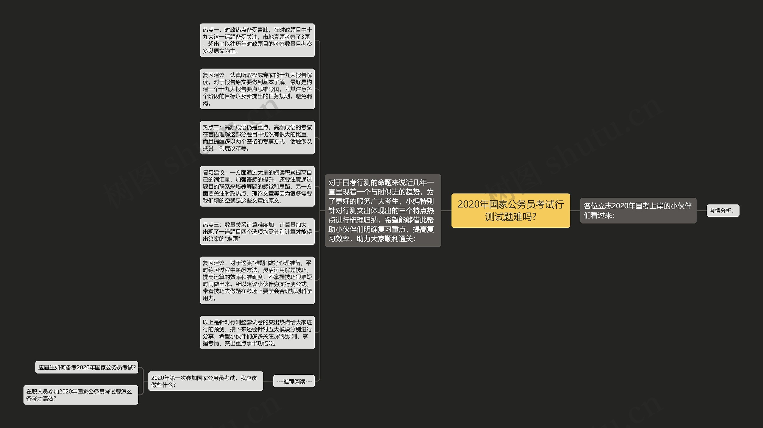 2020年国家公务员考试行测试题难吗?