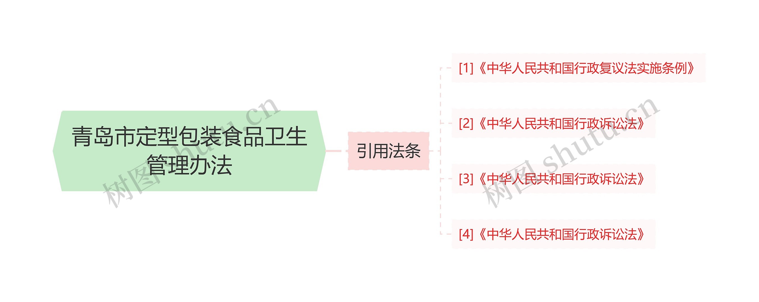 青岛市定型包装食品卫生管理办法