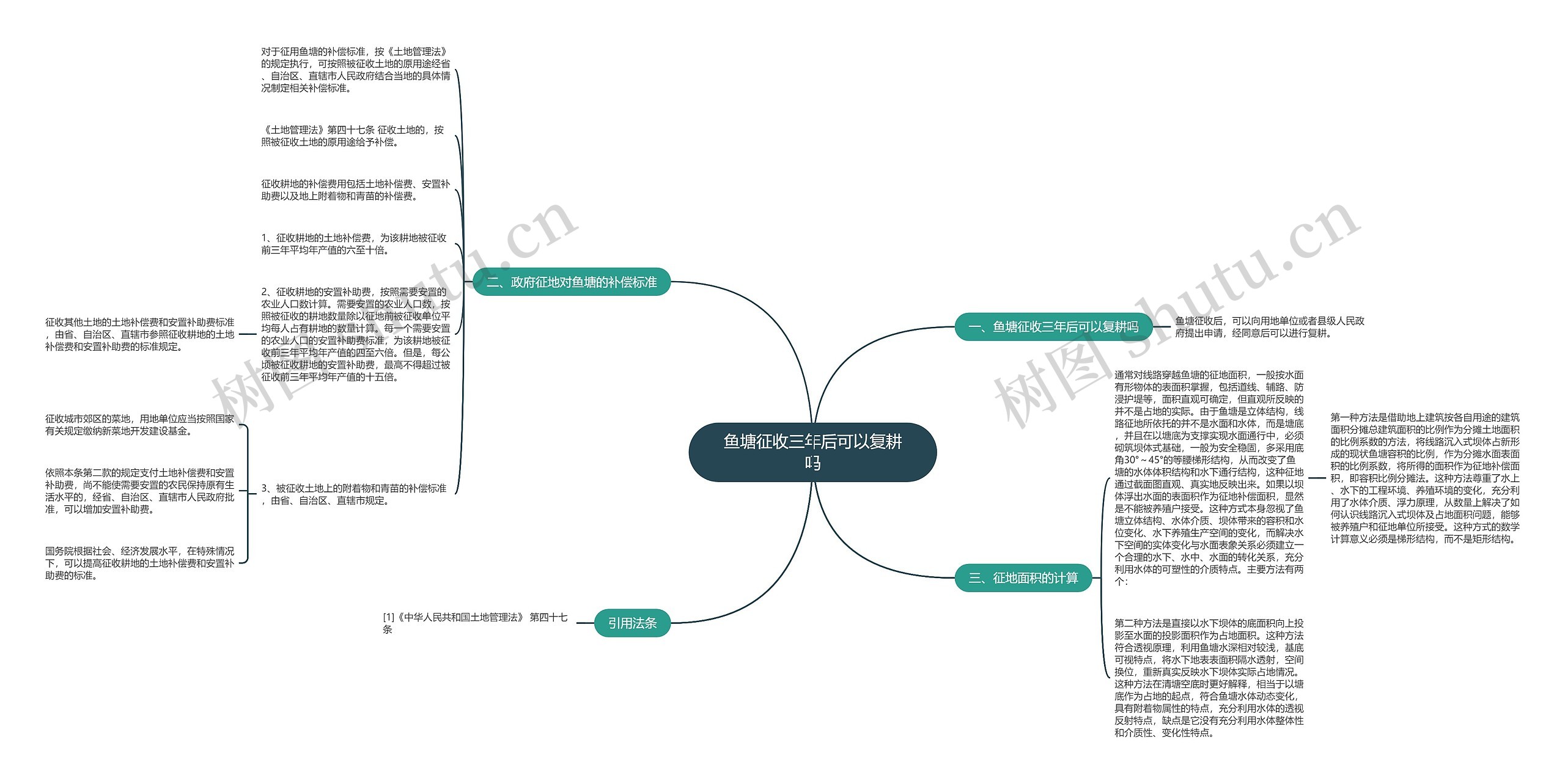 鱼塘征收三年后可以复耕吗思维导图