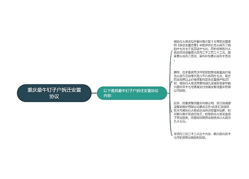 重庆最牛钉子户拆迁安置协议