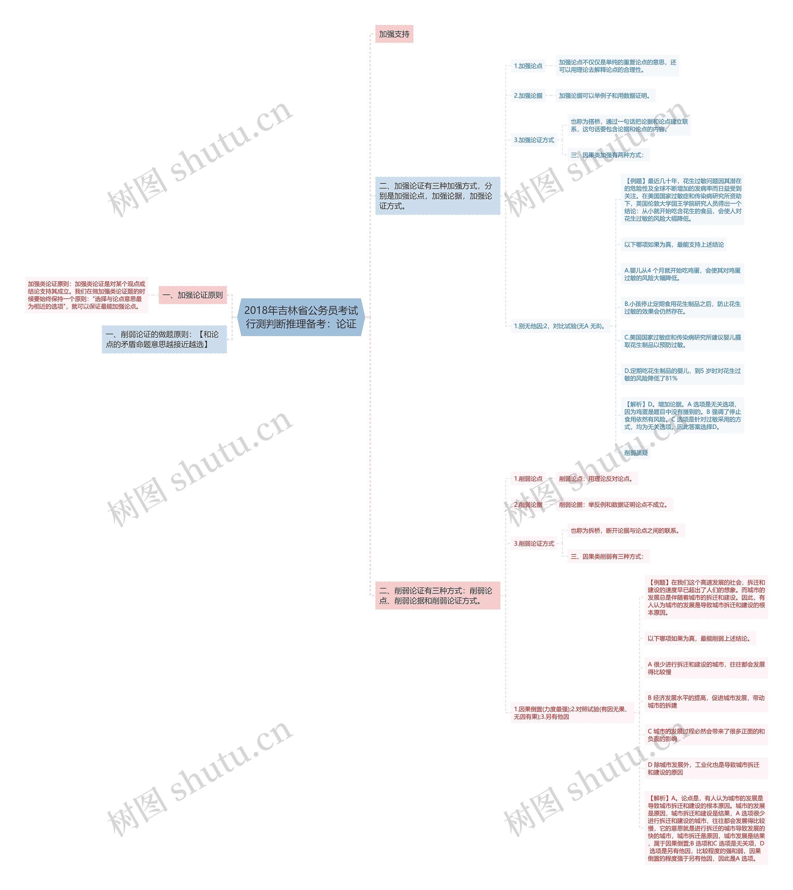 2018年吉林省公务员考试行测判断推理备考:论证 2018年吉林省公务员考试行测判断推理备考:论证