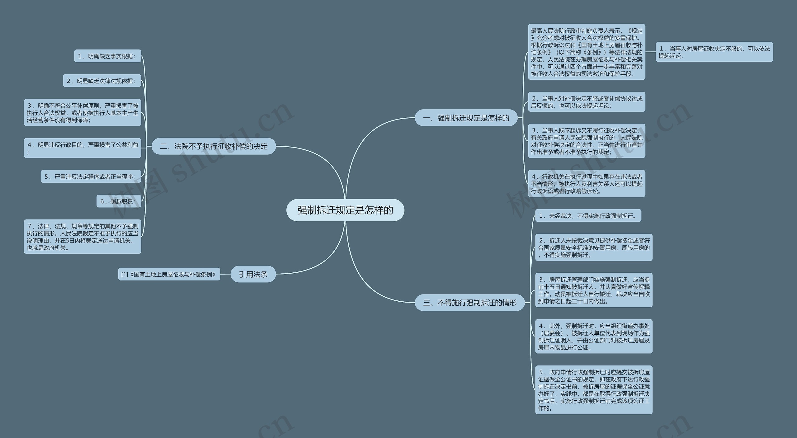 强制拆迁规定是怎样的思维导图