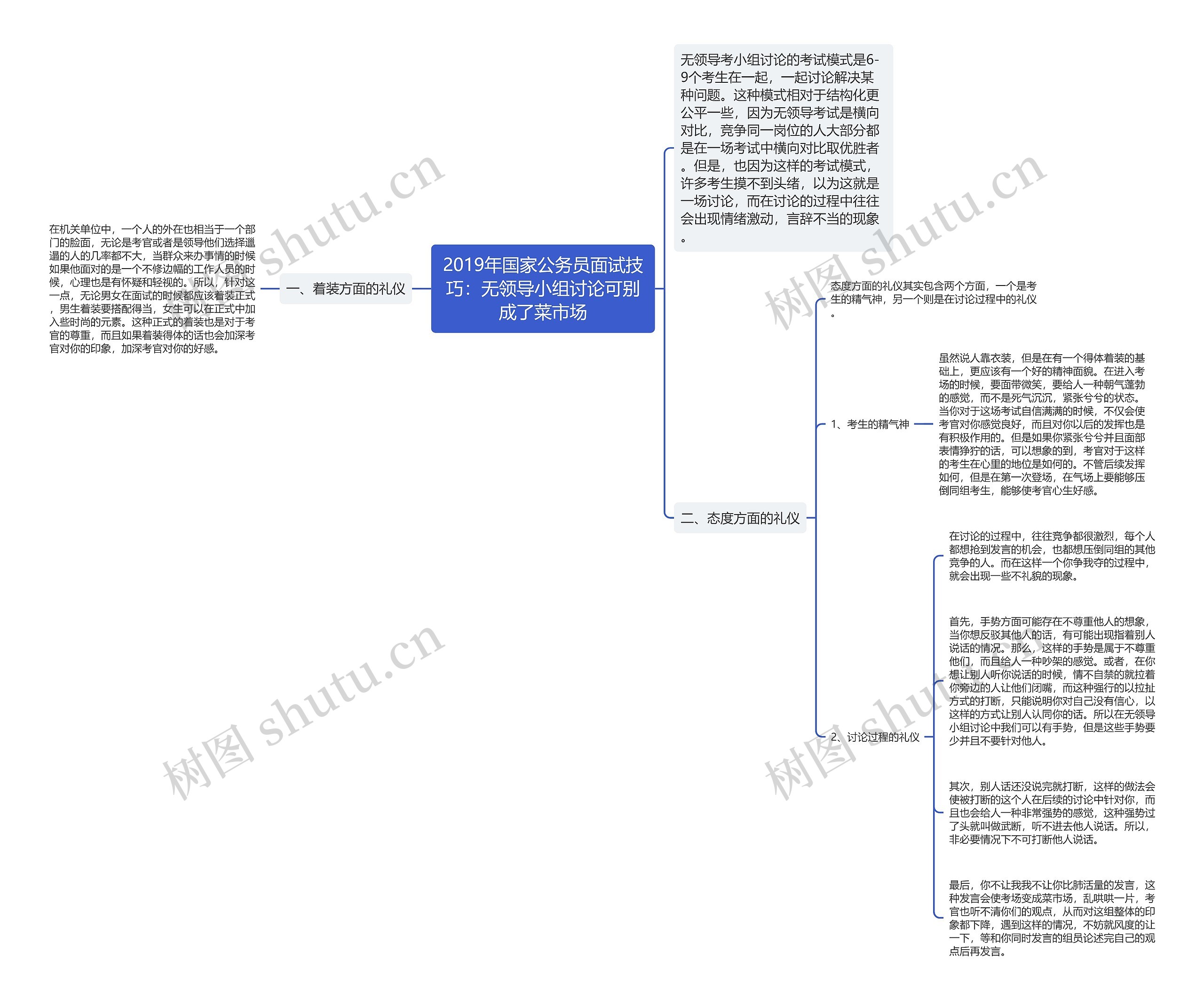 2019年国家公务员面试技巧：无领导小组讨论可别成了菜市场思维导图