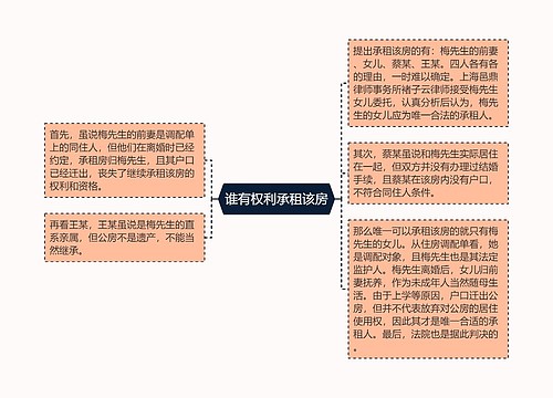 谁有权利承租该房