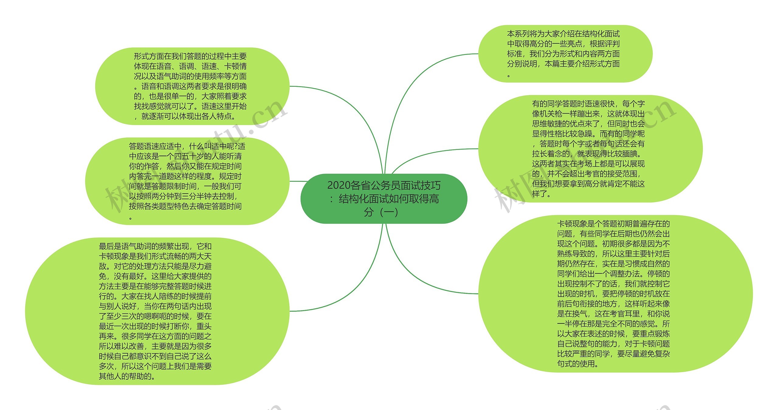 2020各省公务员面试技巧：结构化面试如何取得高分（一）