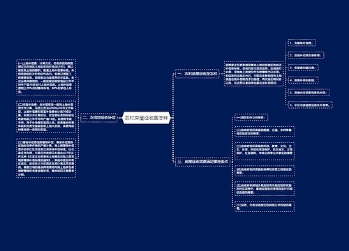 农村房屋征收是怎样