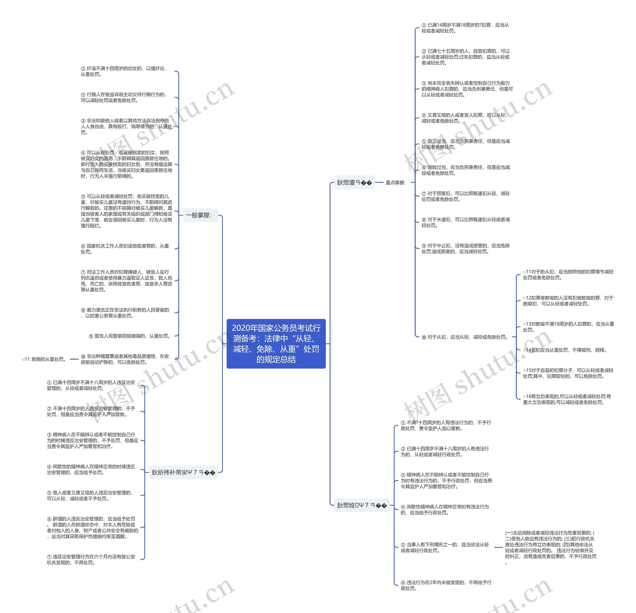 2020年国家公务员考试行测备考:法律中“从轻、减轻、免除、从重”处罚的规定总结 2020年国家公务员考试行测备考:法律中“从轻、减轻、免除、从重”处罚的规定总结