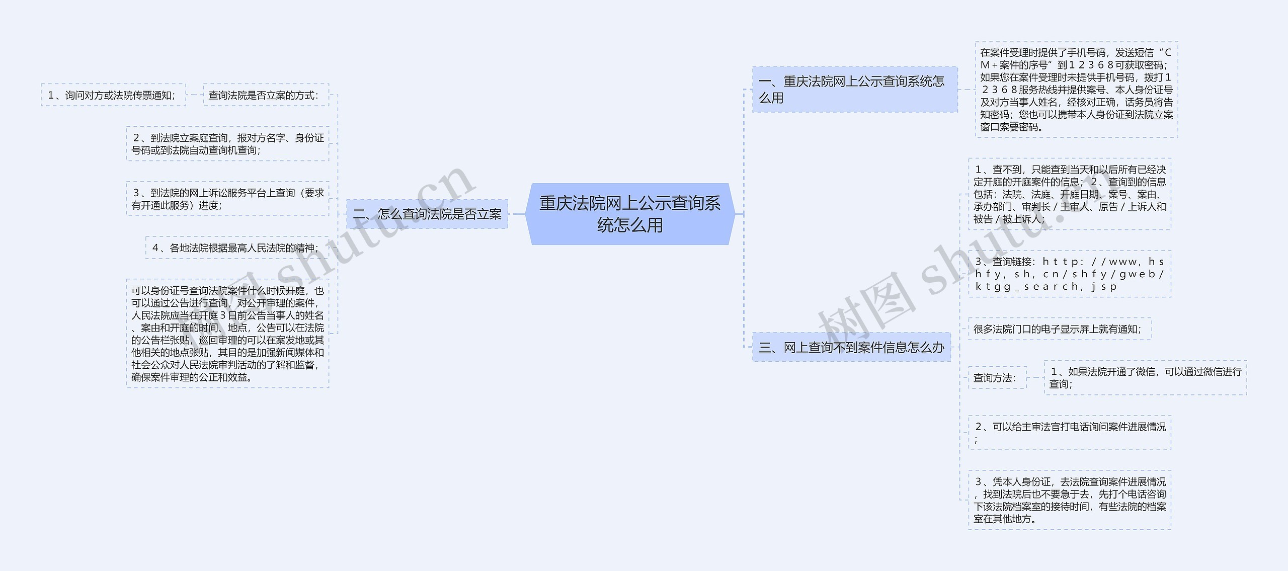 重庆法院网上公示查询系统怎么用