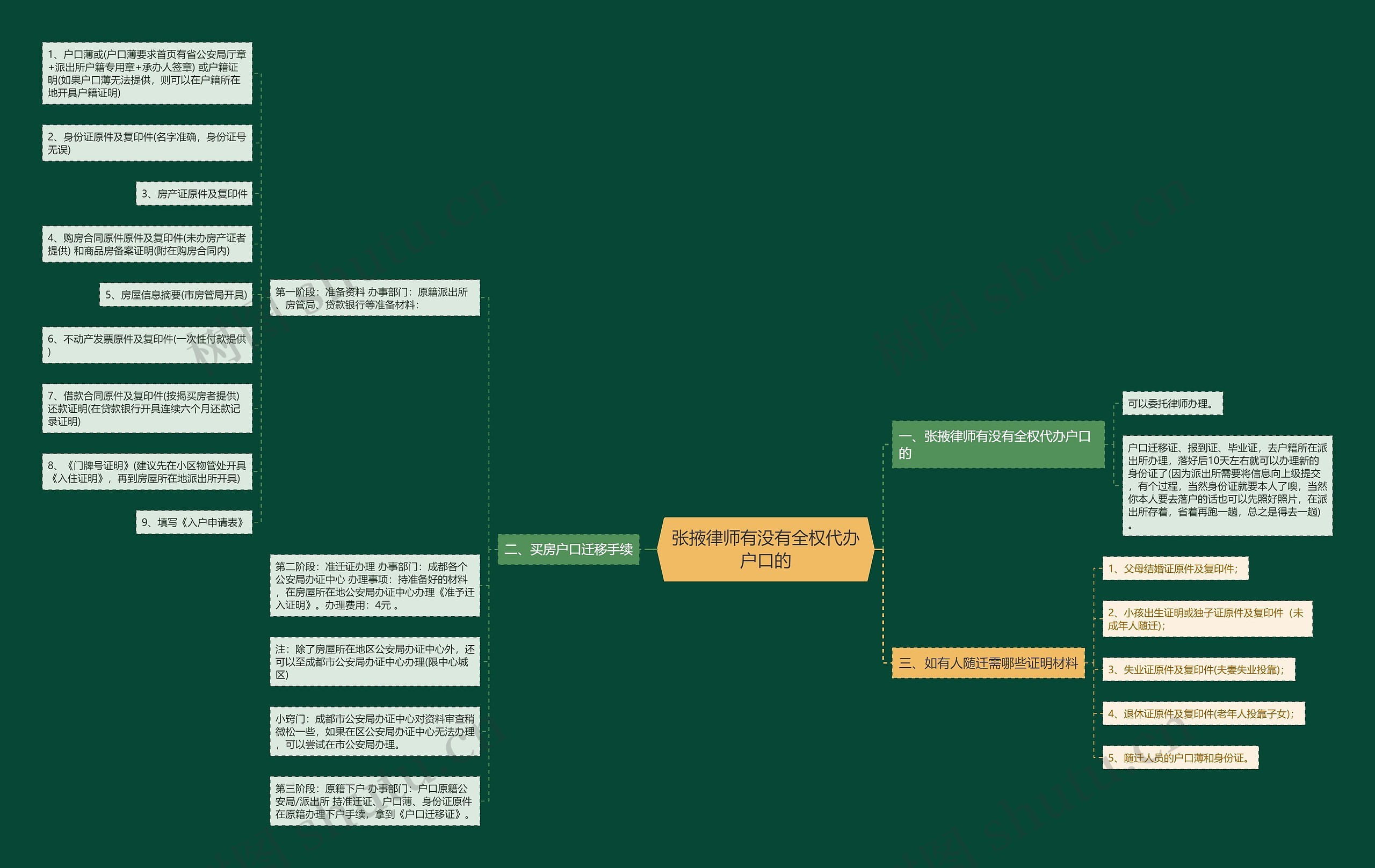 张掖律师有没有全权代办户口的 张掖律师有没有全权代办户口的