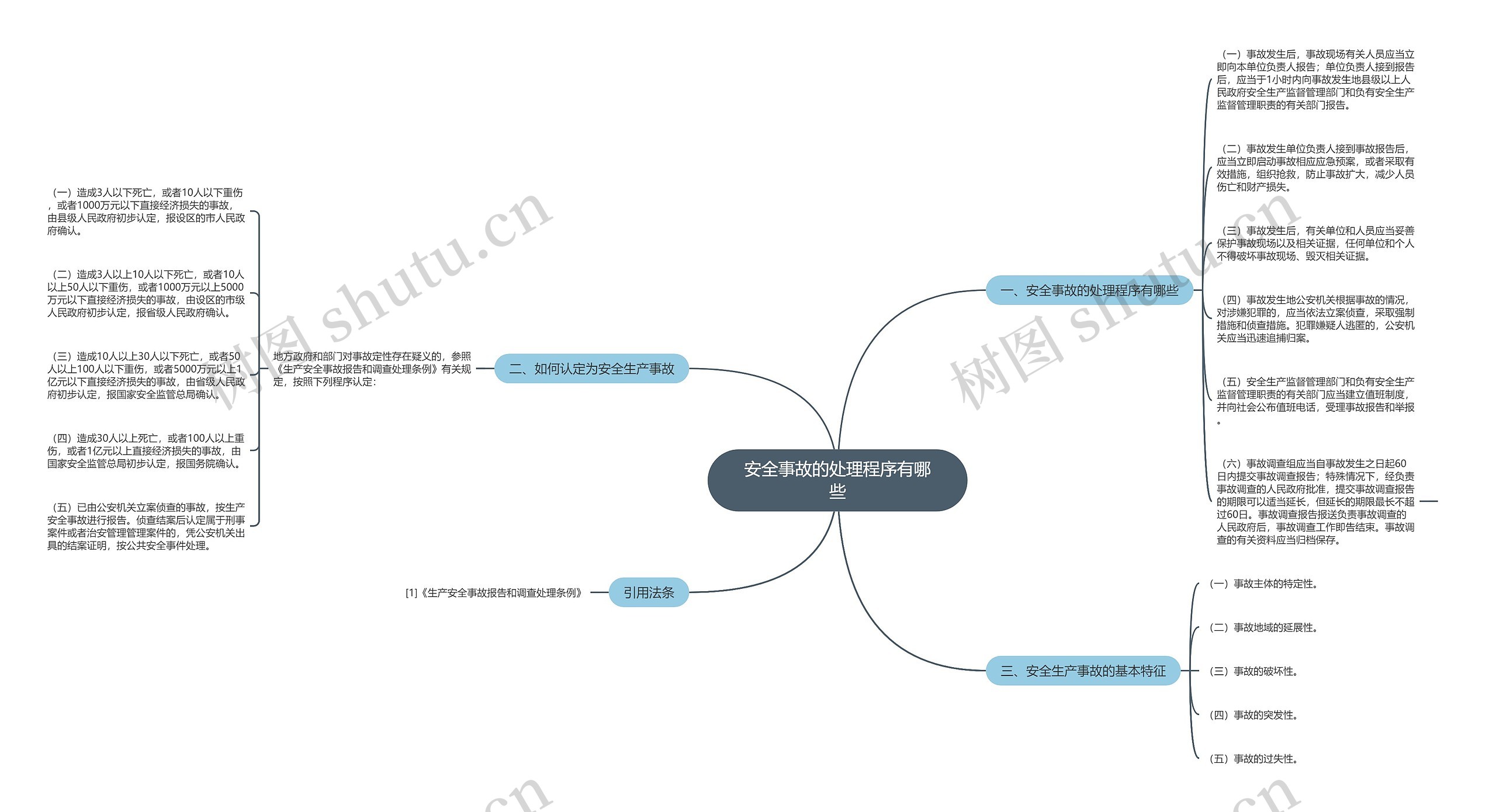 安全事故的处理程序有哪些思维导图