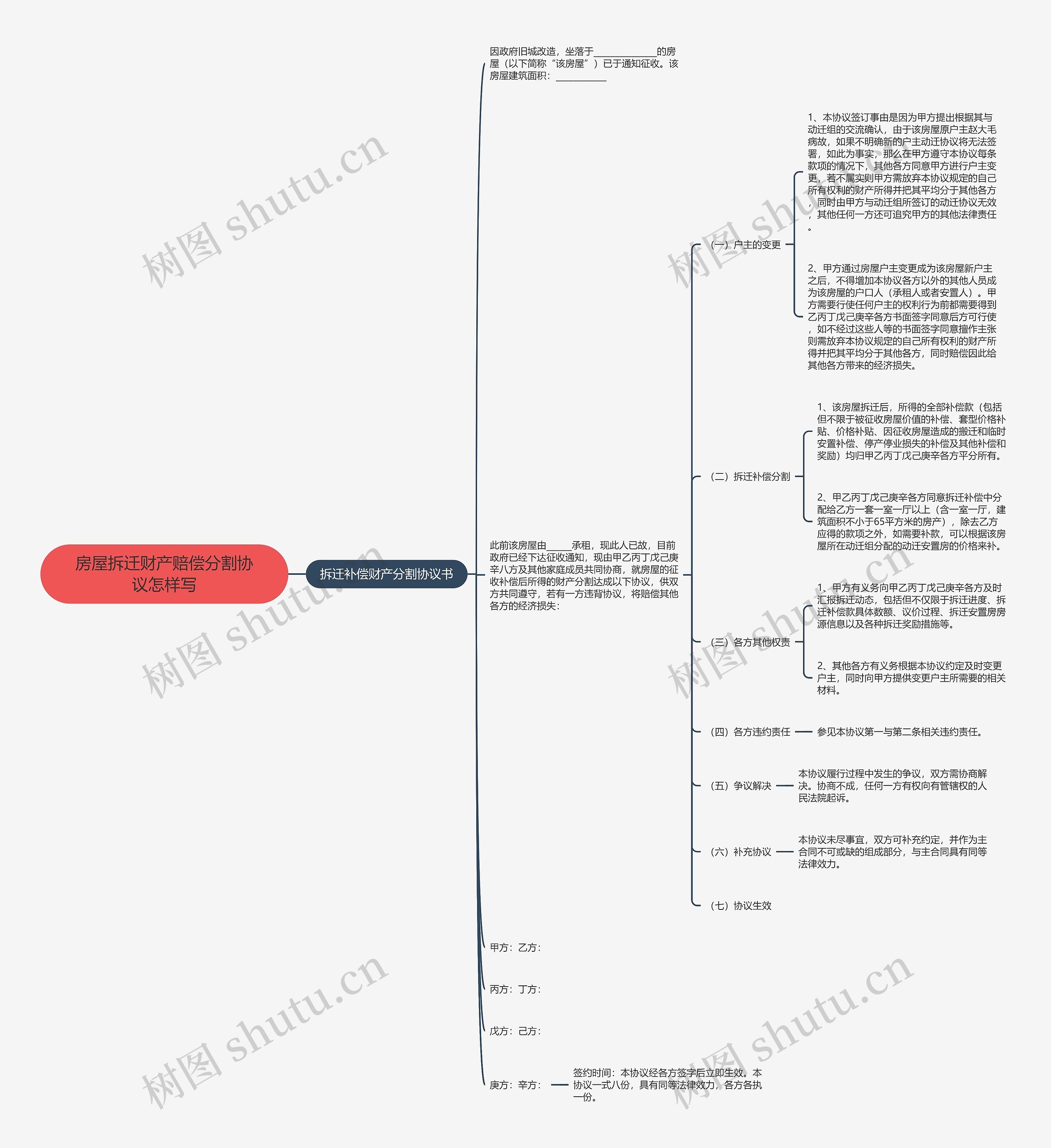 房屋拆迁财产赔偿分割协议怎样写 房屋拆迁财产赔偿分割协议怎样写