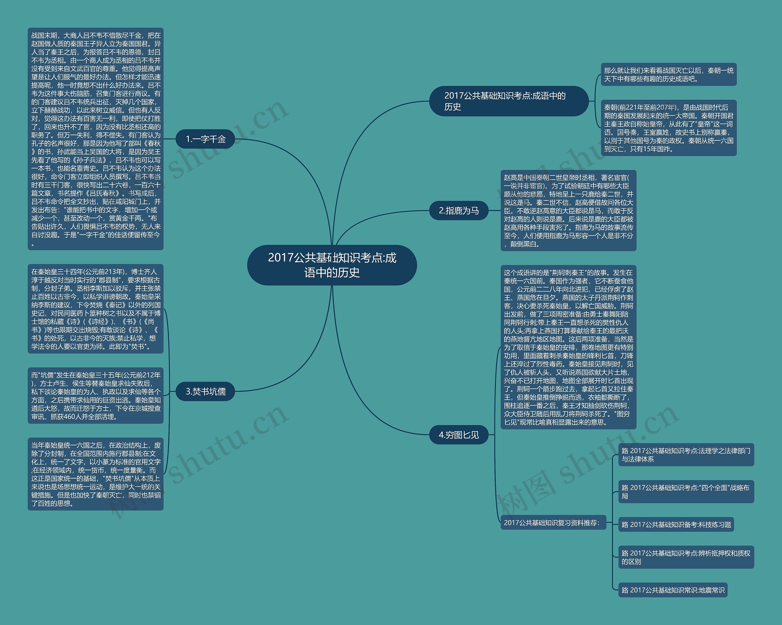 2017公共基础知识考点:成语中的历史思维导图