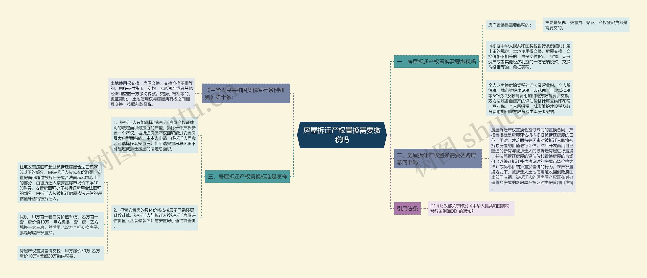 房屋拆迁产权置换需要缴税吗 房屋拆迁产权置换需要缴税吗