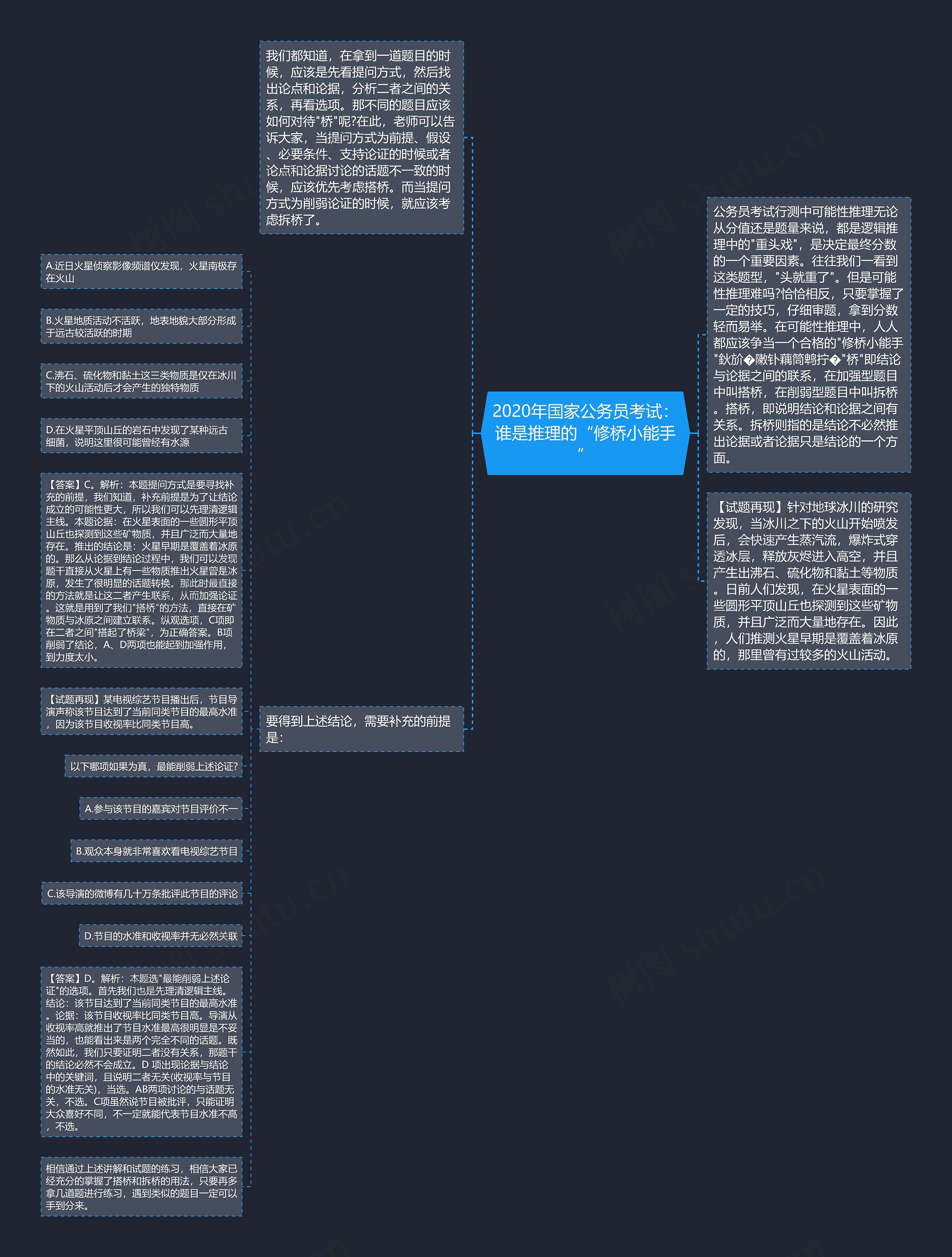 2020年国家公务员考试：谁是推理的“修桥小能手”思维导图