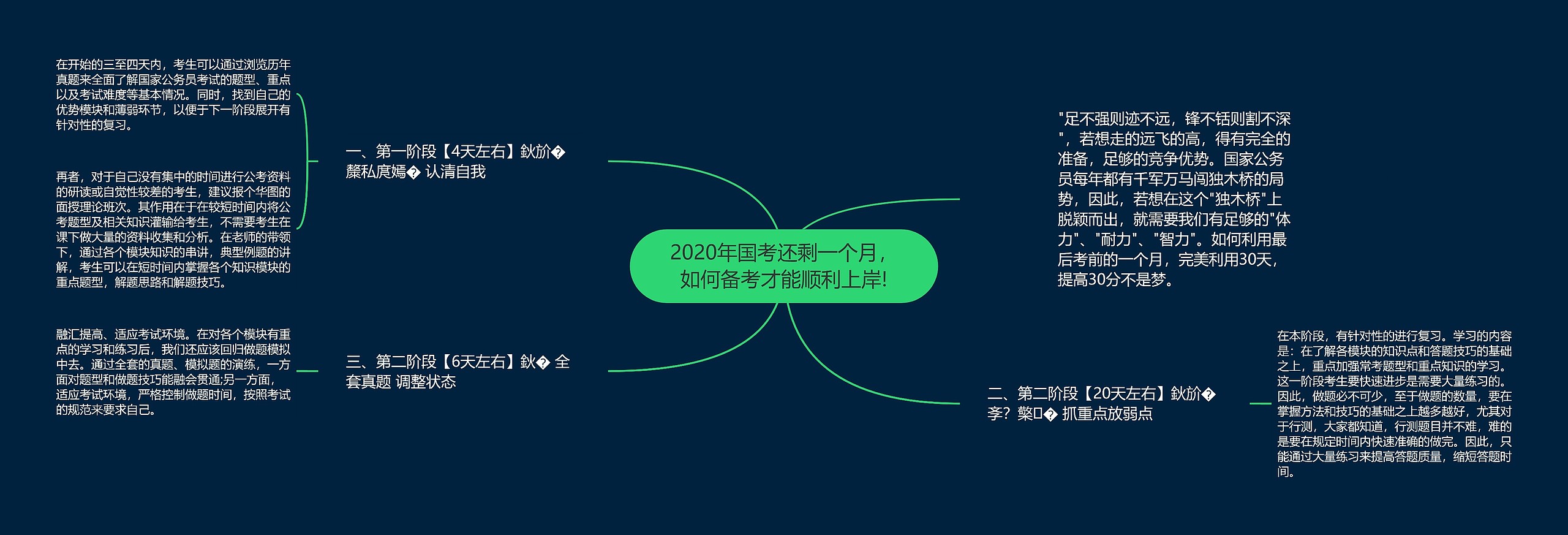 2020年国考还剩一个月，如何备考才能顺利上岸!