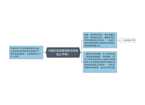 与银行签住房贷款合同肯定公平吗？