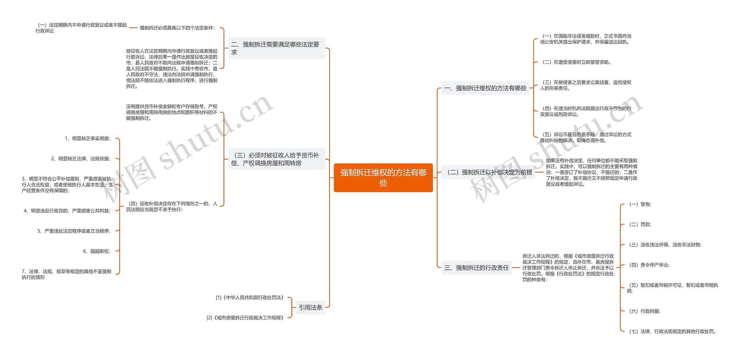 强制拆迁维权的方法有哪些 强制拆迁维权的方法有哪些