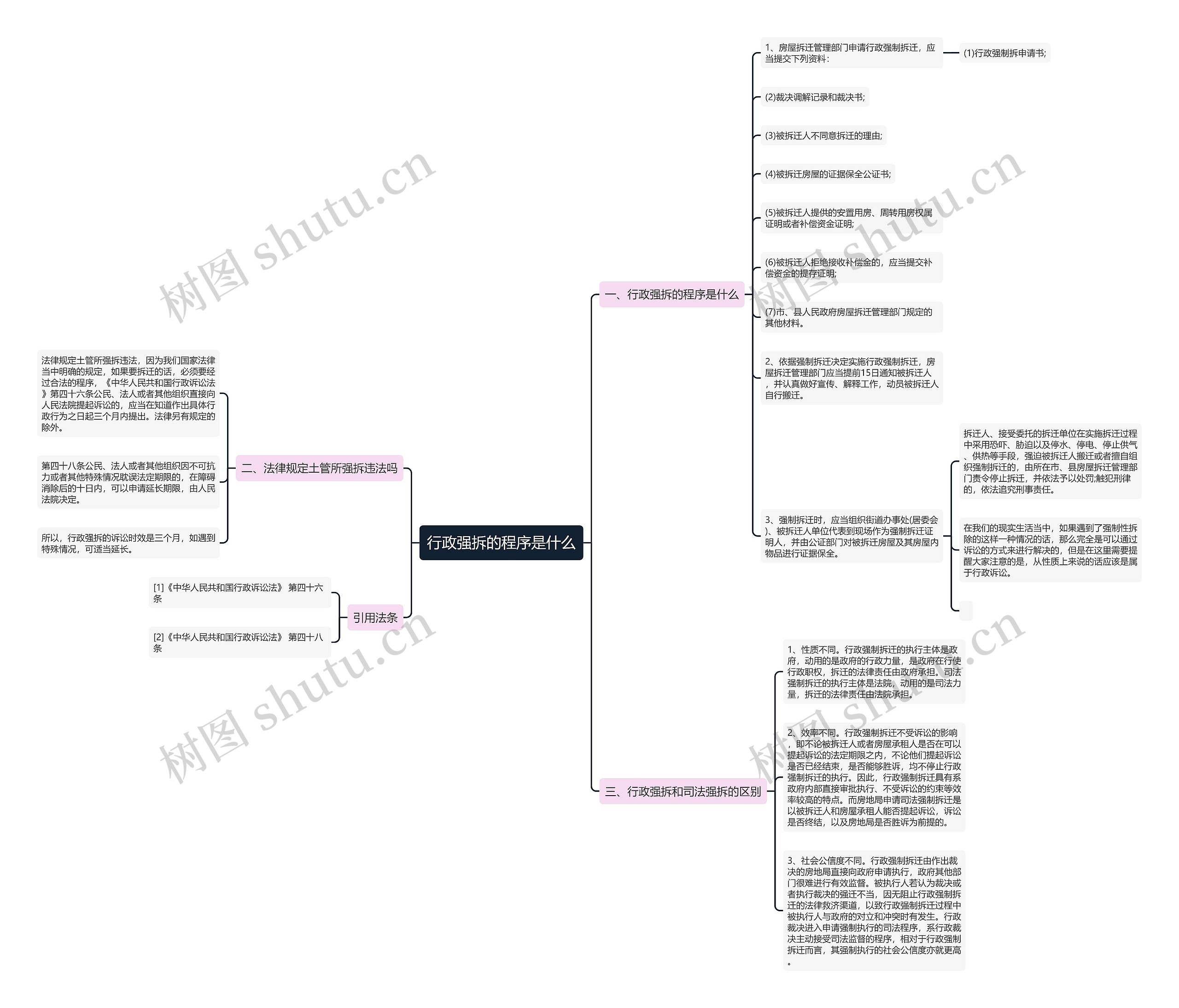 行政强拆的程序是什么 行政强拆的程序是什么