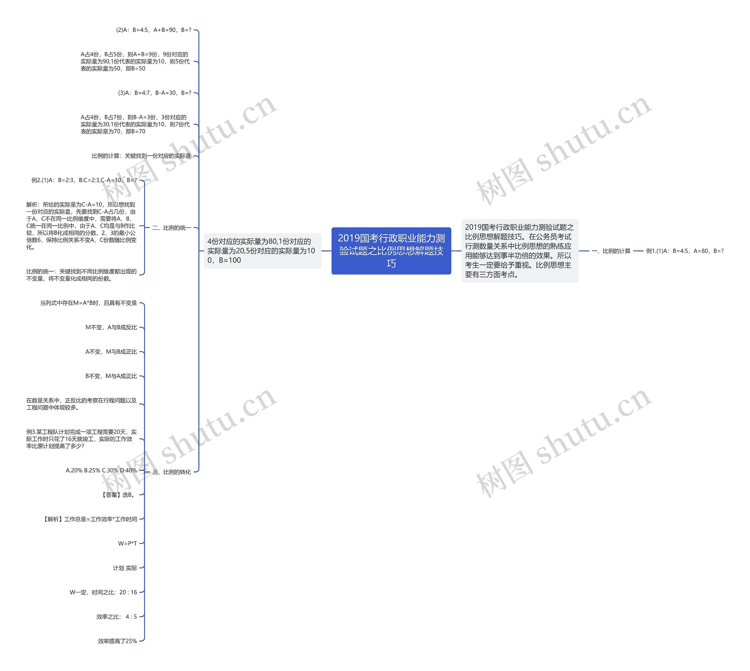 2019国考行政职业能力测验试题之比例思想解题技巧思维导图