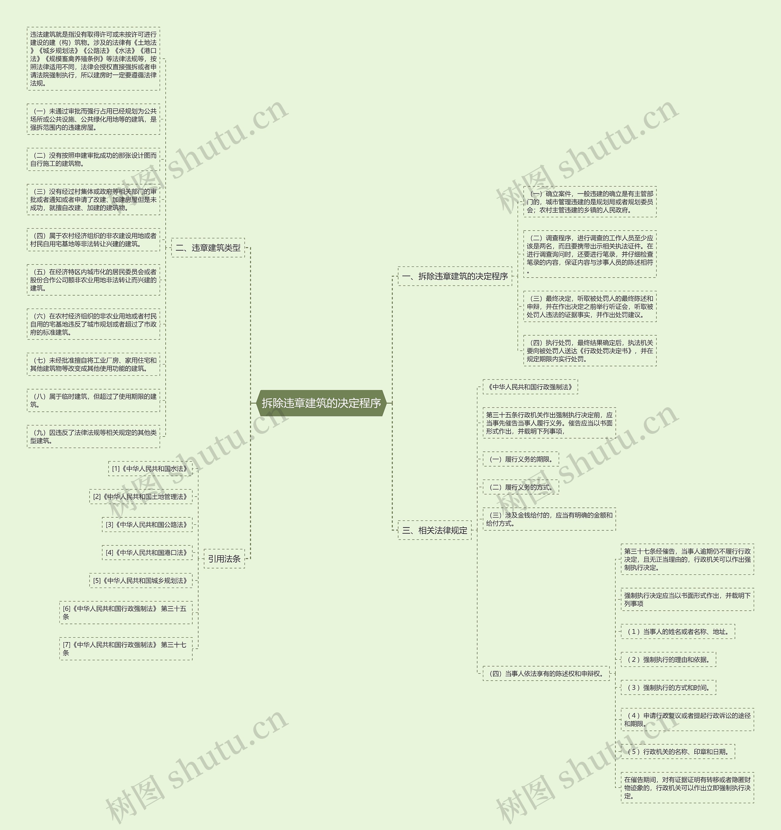 拆除违章建筑的决定程序思维导图