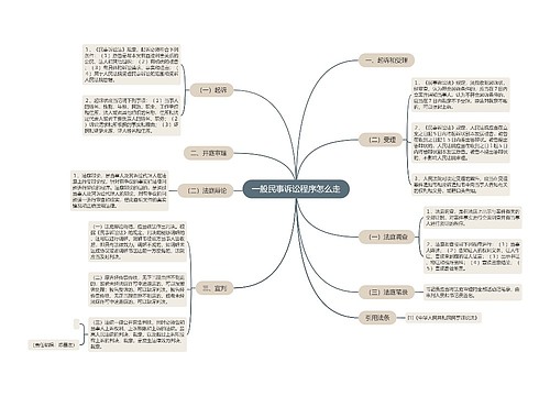 一般民事诉讼程序怎么走