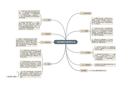 一般民事诉讼程序怎么走