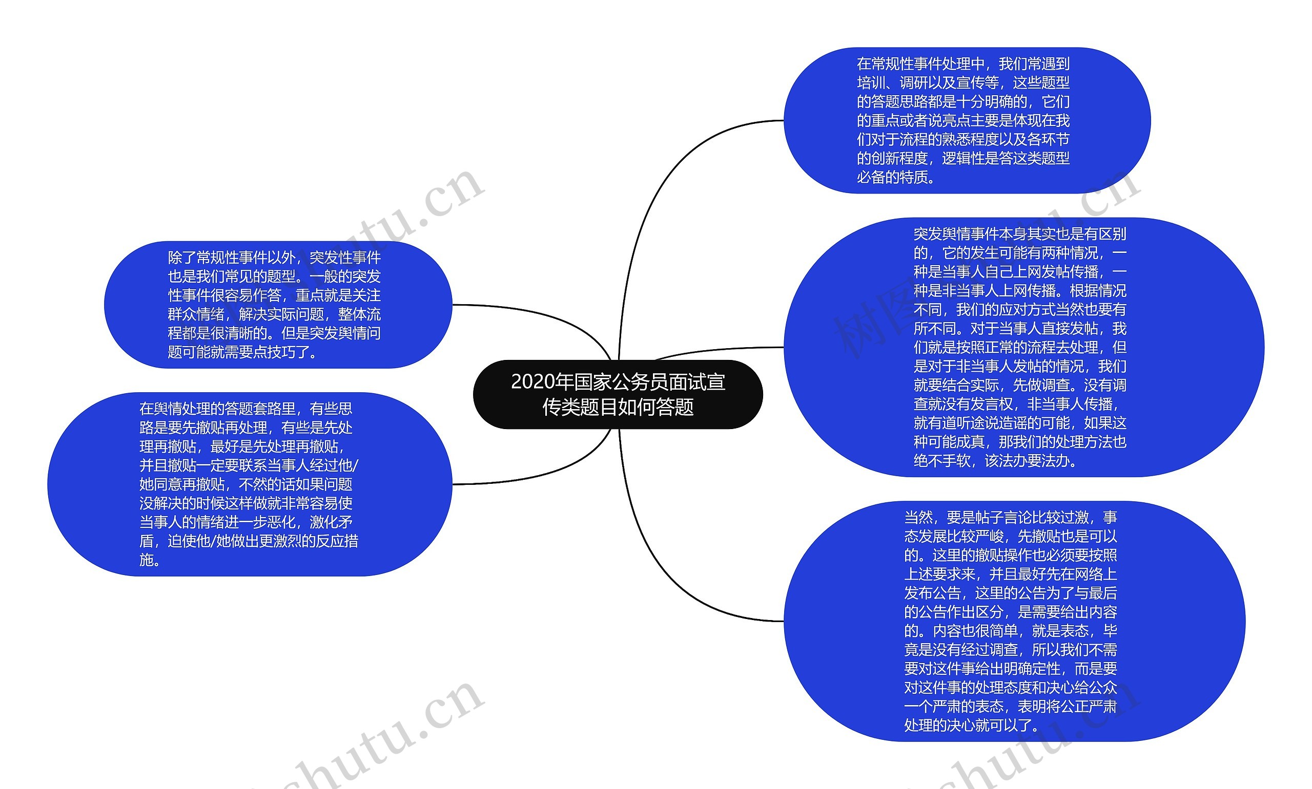 2020年国家公务员面试宣传类题目如何答题